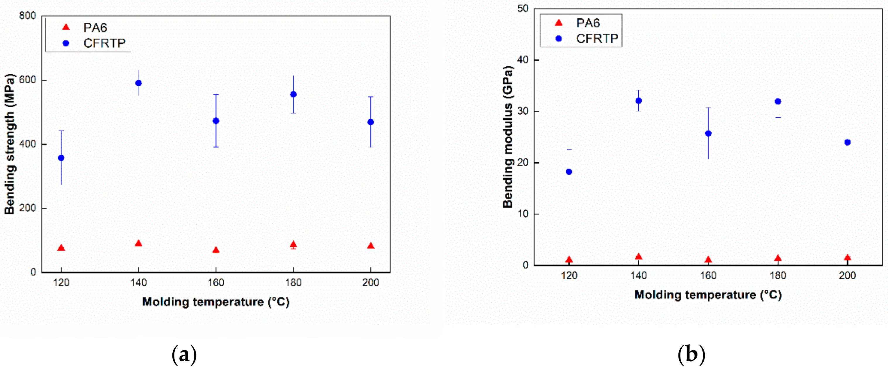 Polymers 12 01133 g005