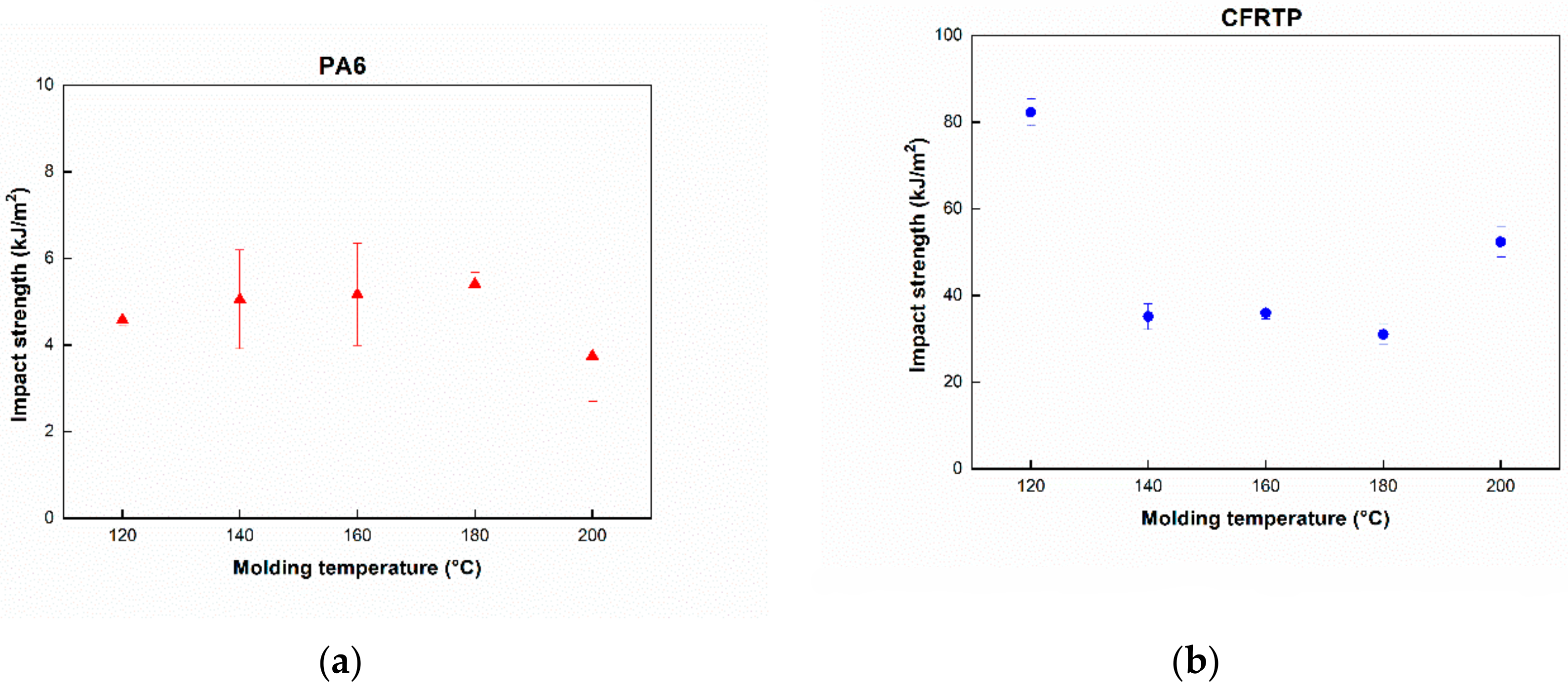 Polymers 12 01133 g006