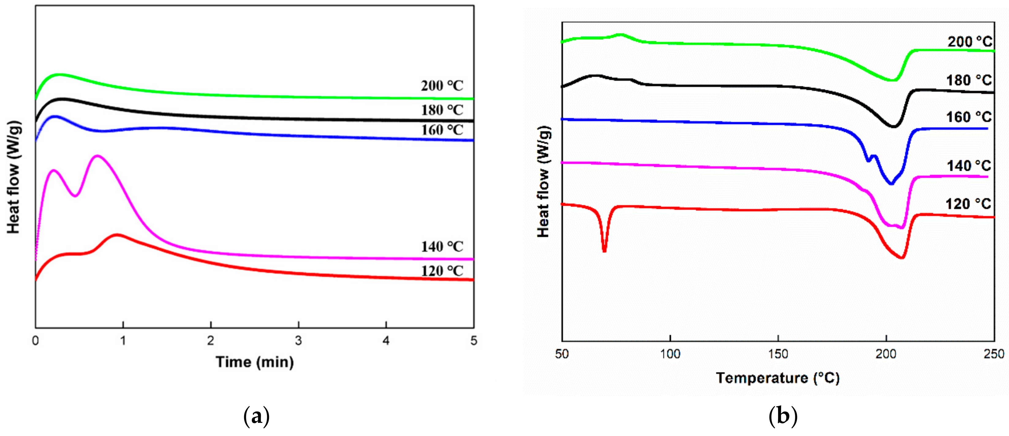 Polymers 12 01133 g014