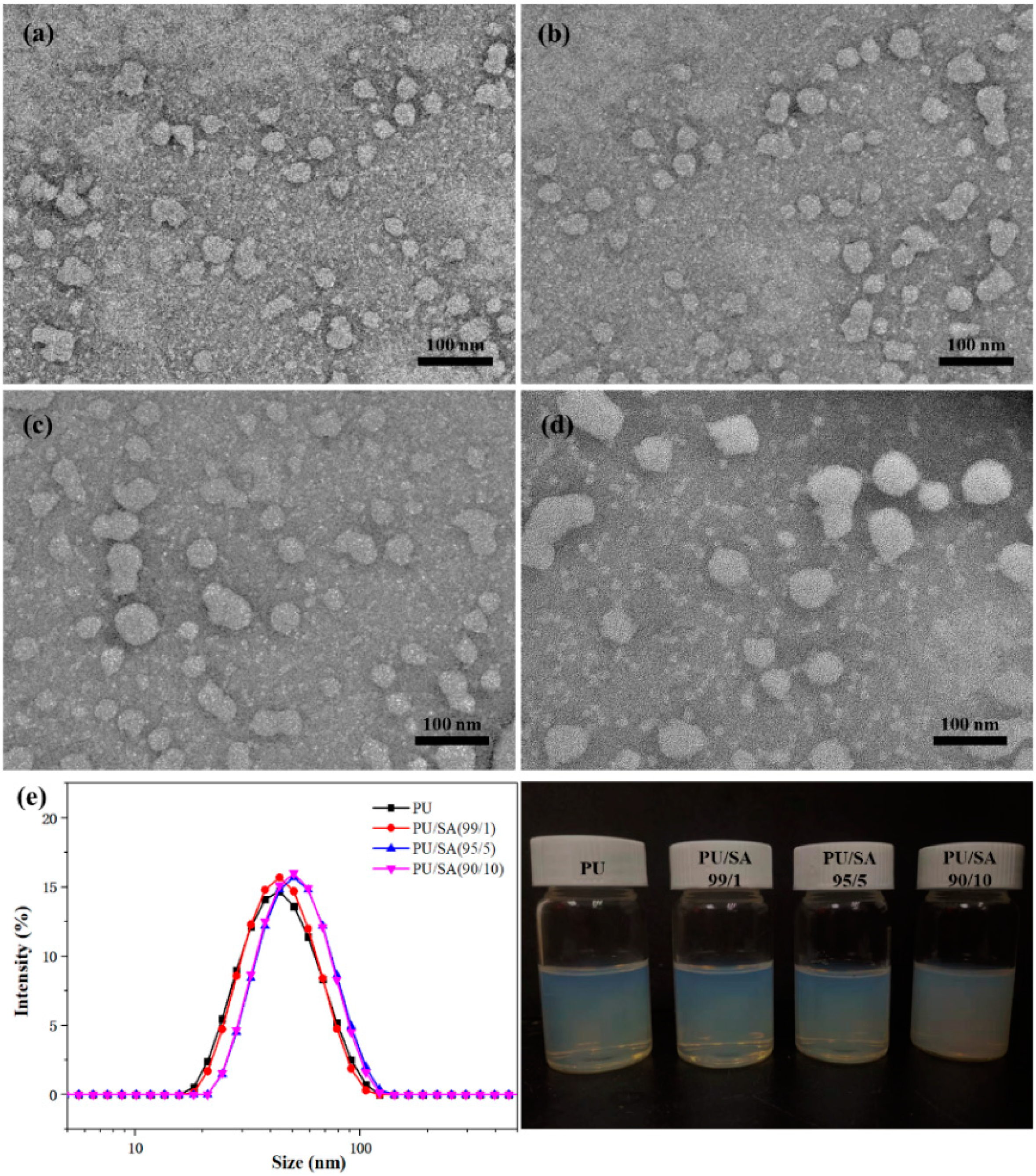 Polymers 12 01135 g002