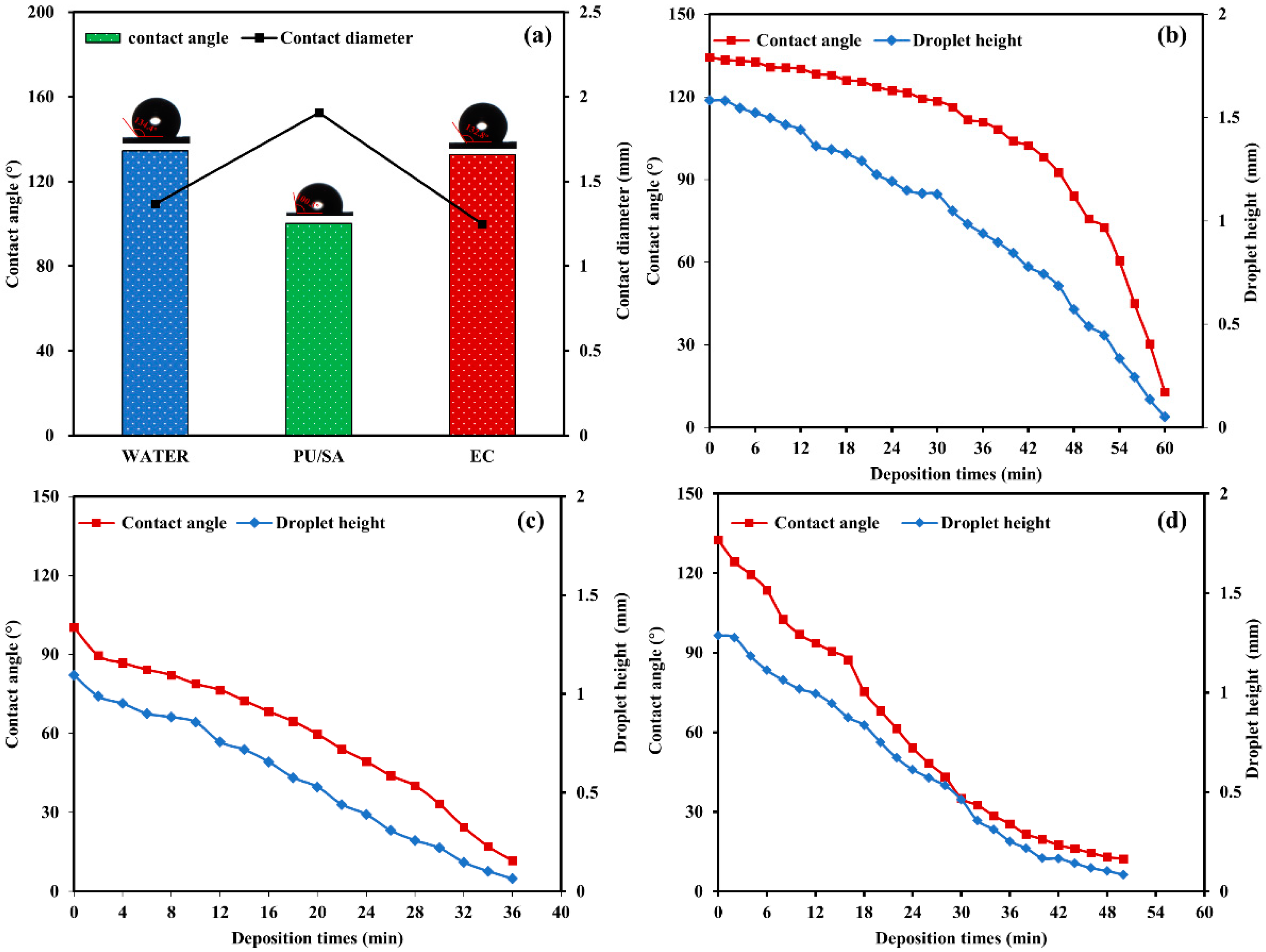 Polymers 12 01135 g006