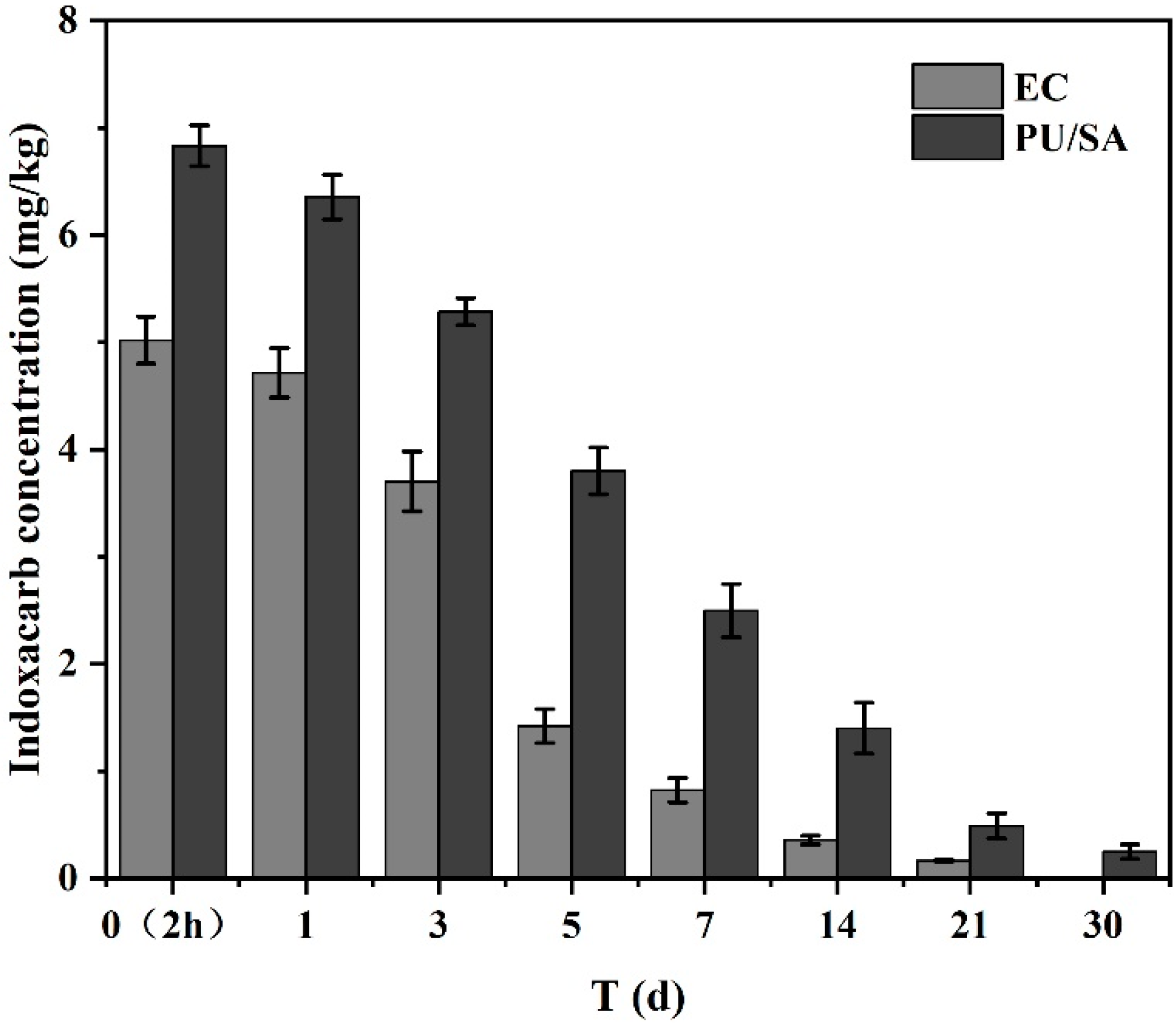 Polymers 12 01135 g007