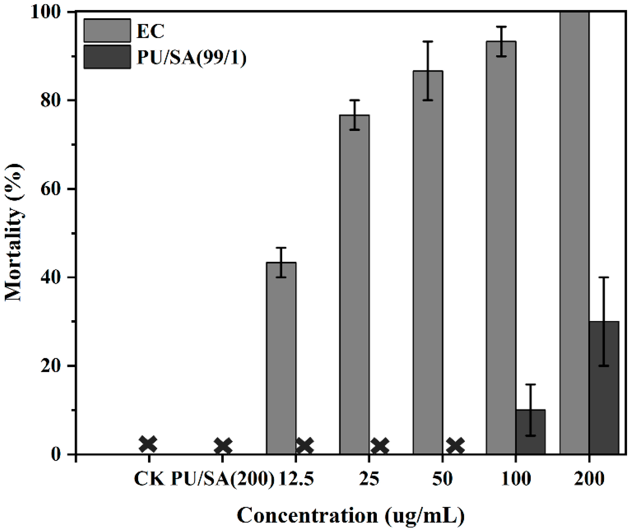 Polymers 12 01135 g008