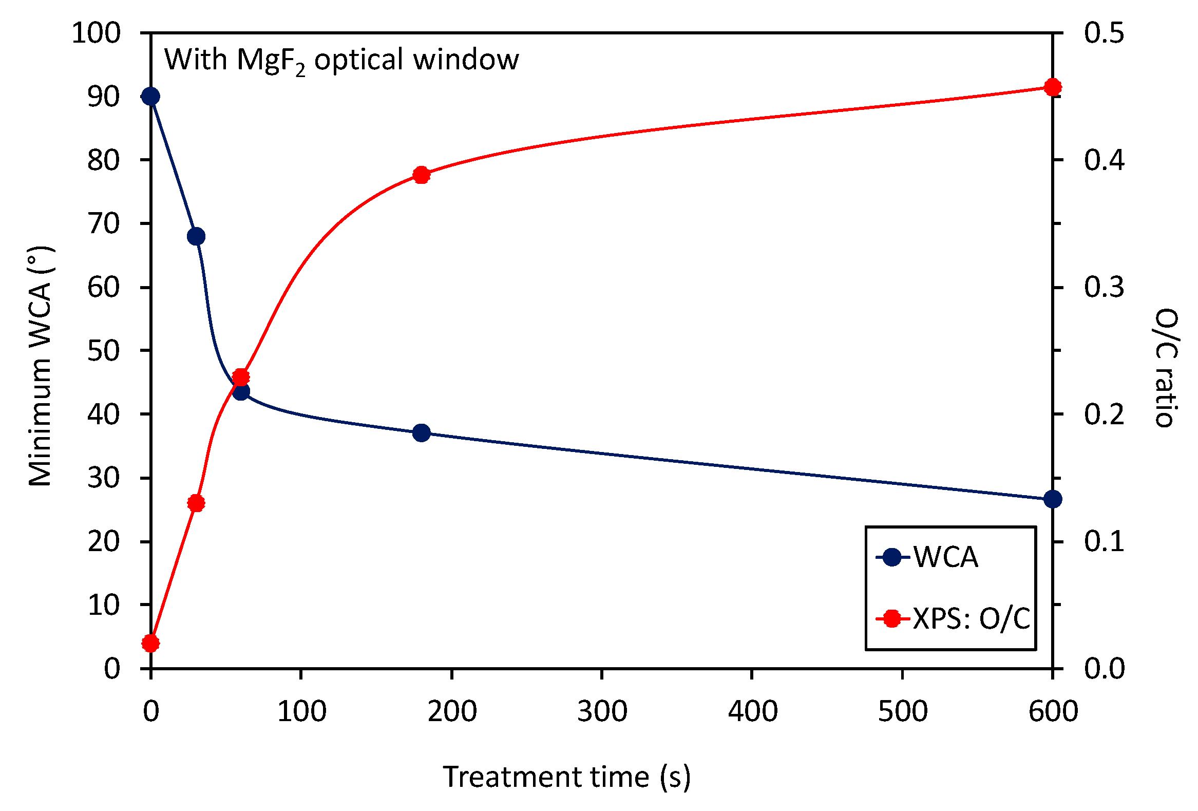 Polymers 12 01136 g003