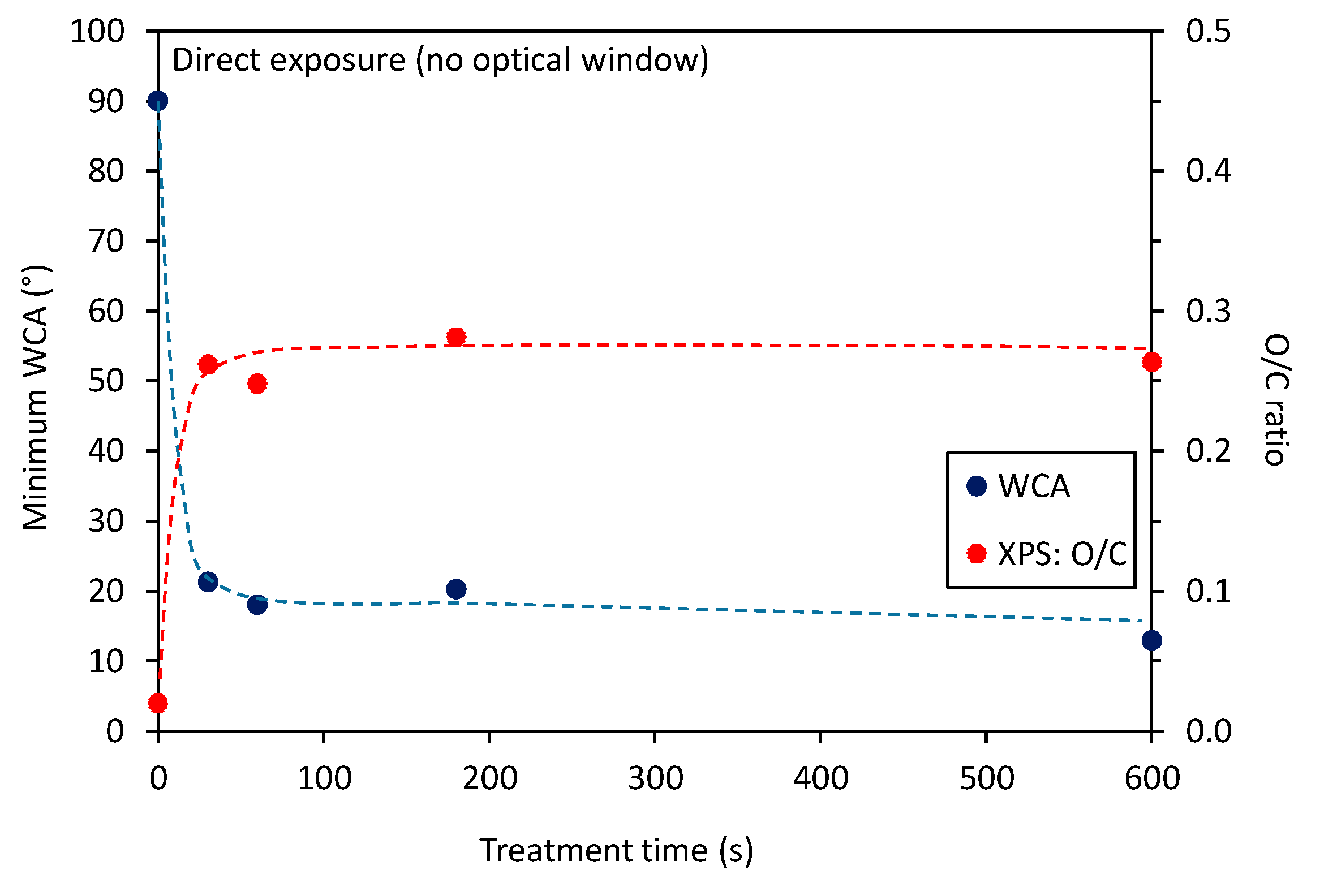 Polymers 12 01136 g005