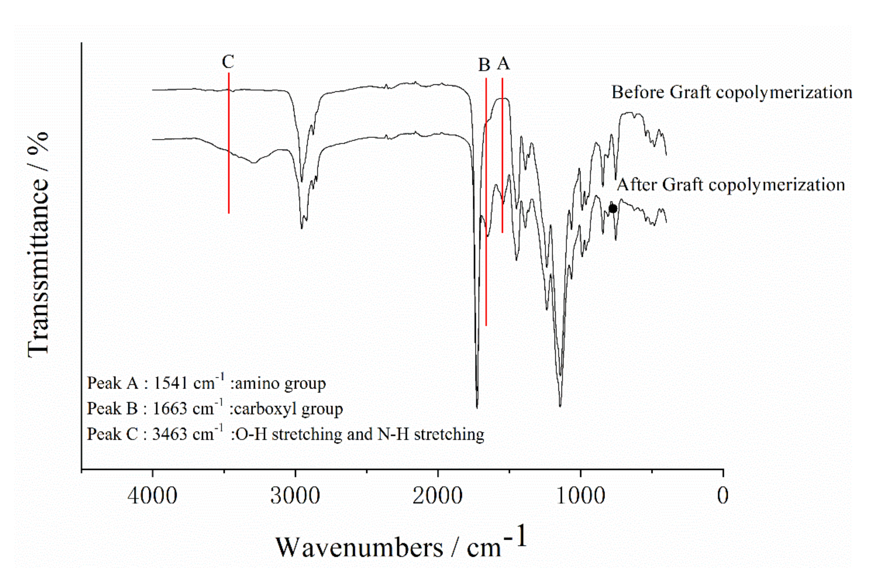 Polymers 12 01137 g002