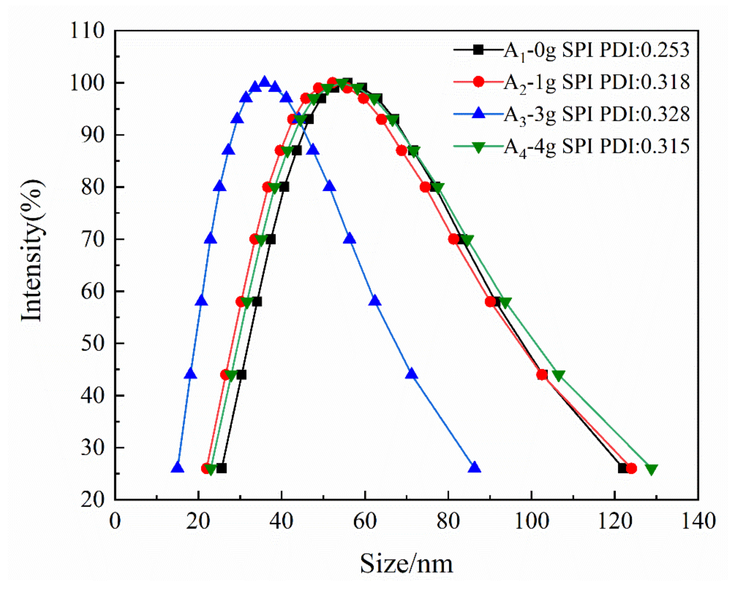 Polymers 12 01137 g004