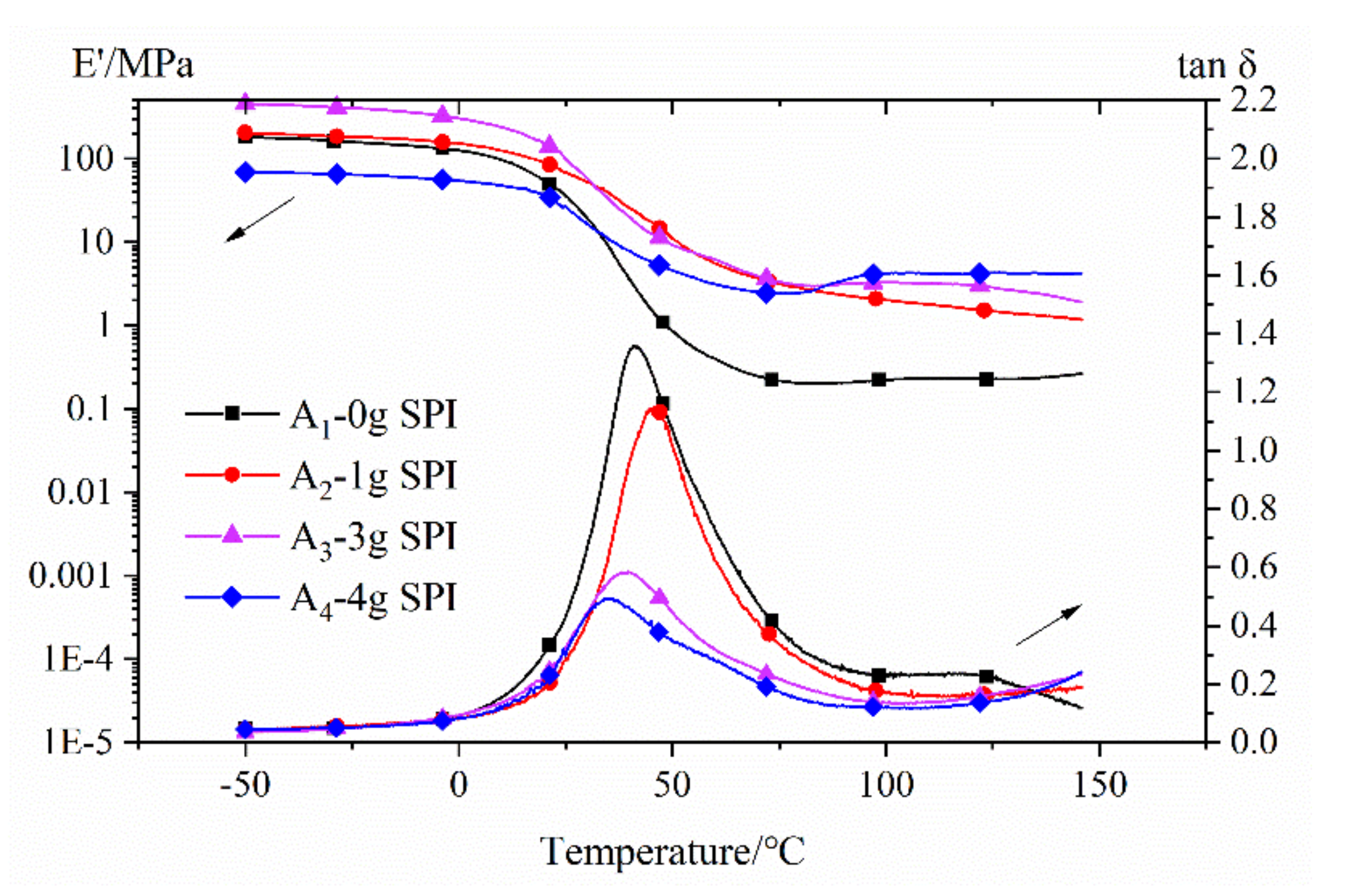 Polymers 12 01137 g005