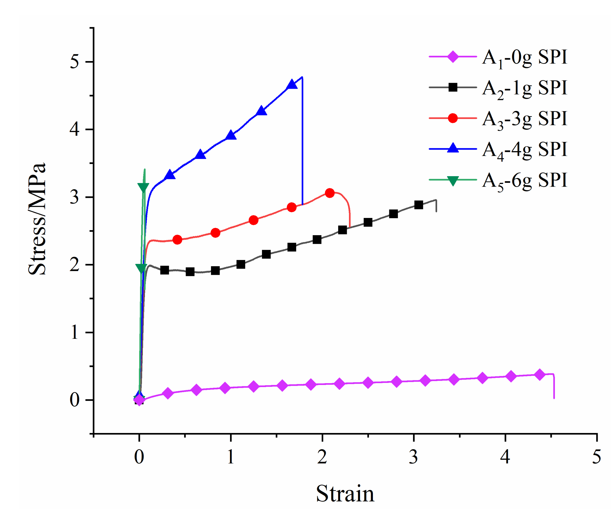Polymers 12 01137 g006