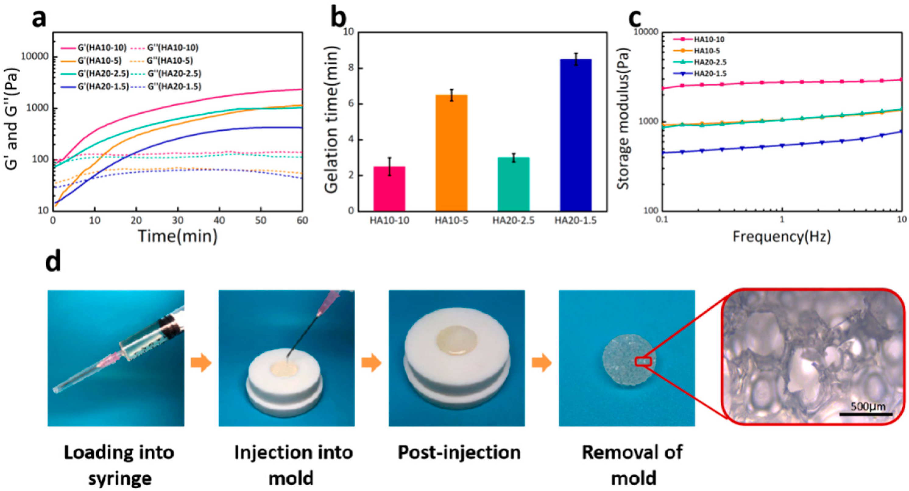 Polymers 12 01138 g001