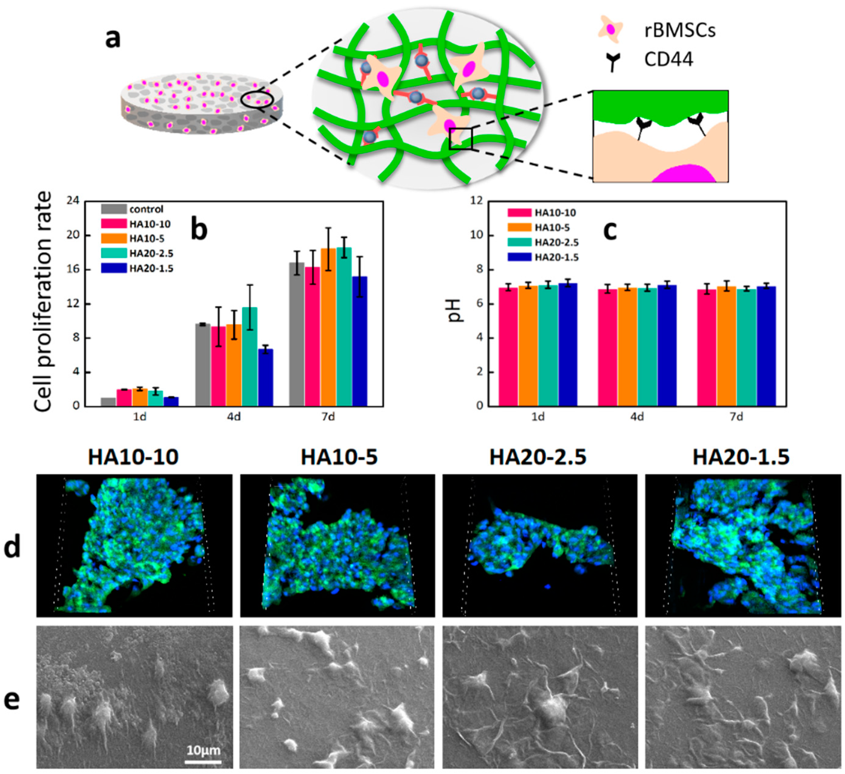 Polymers 12 01138 g006