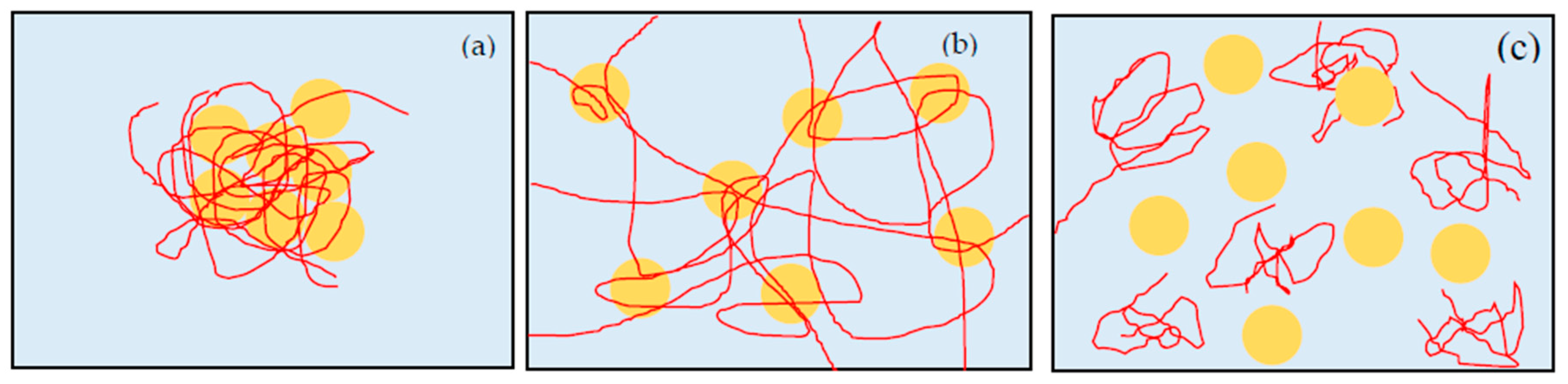 Polymers 12 01141 g004