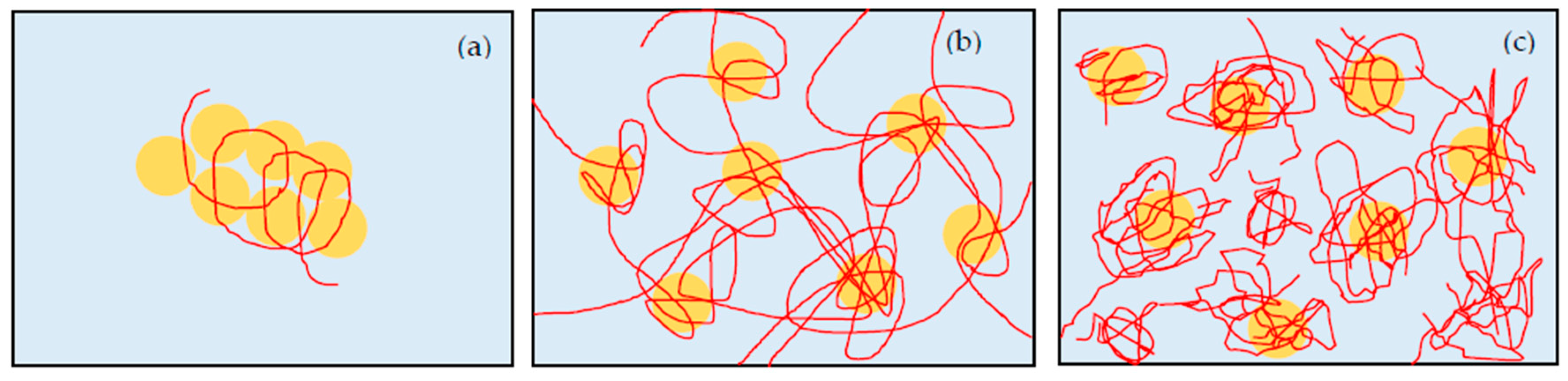 Polymers 12 01141 g005