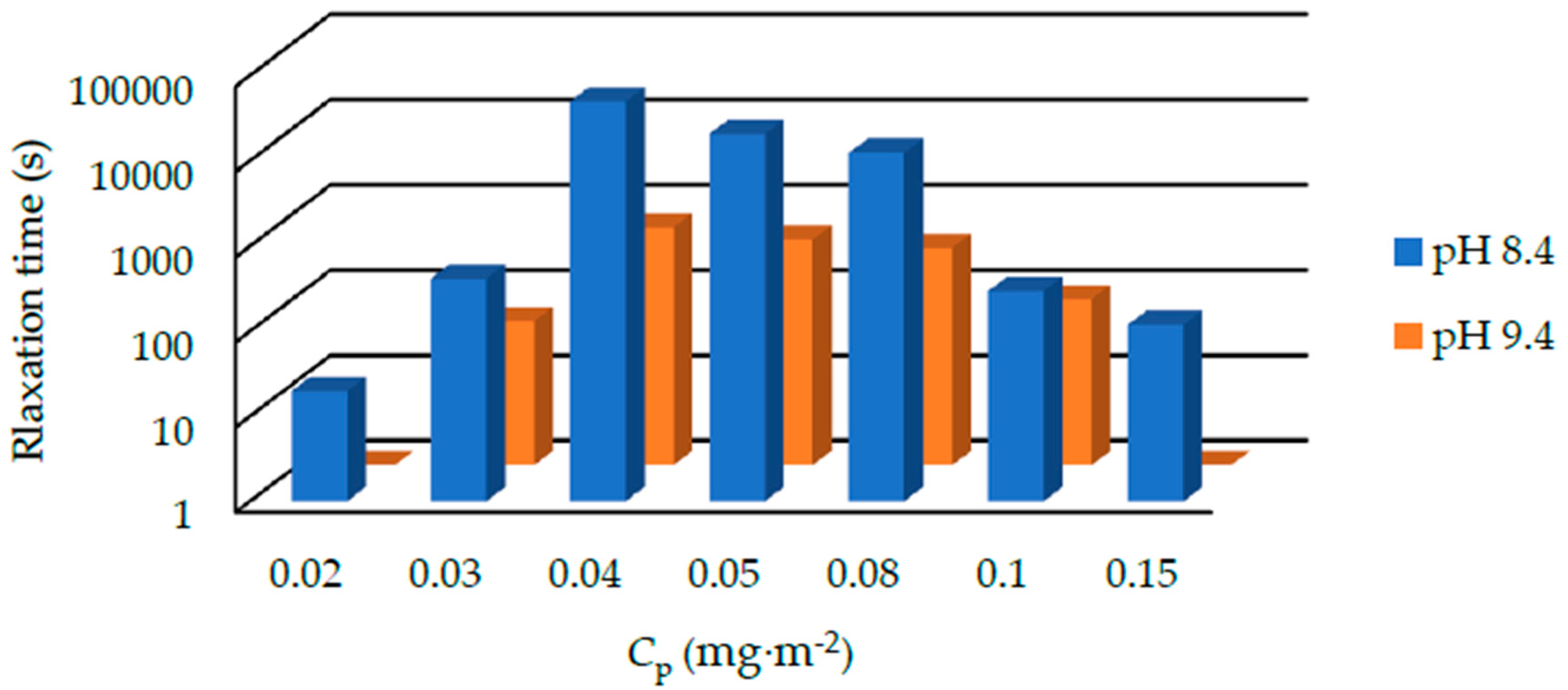 Polymers 12 01141 g007