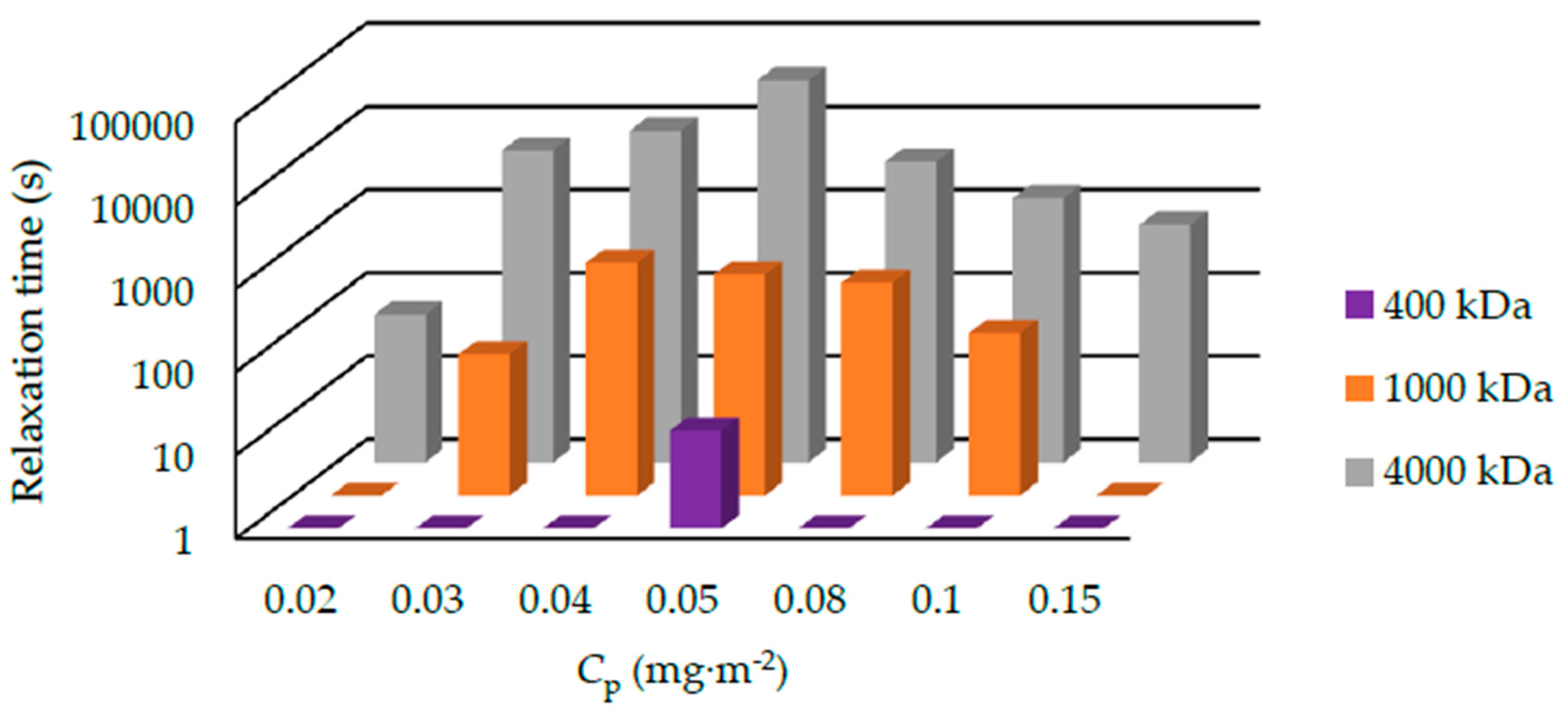 Polymers 12 01141 g008