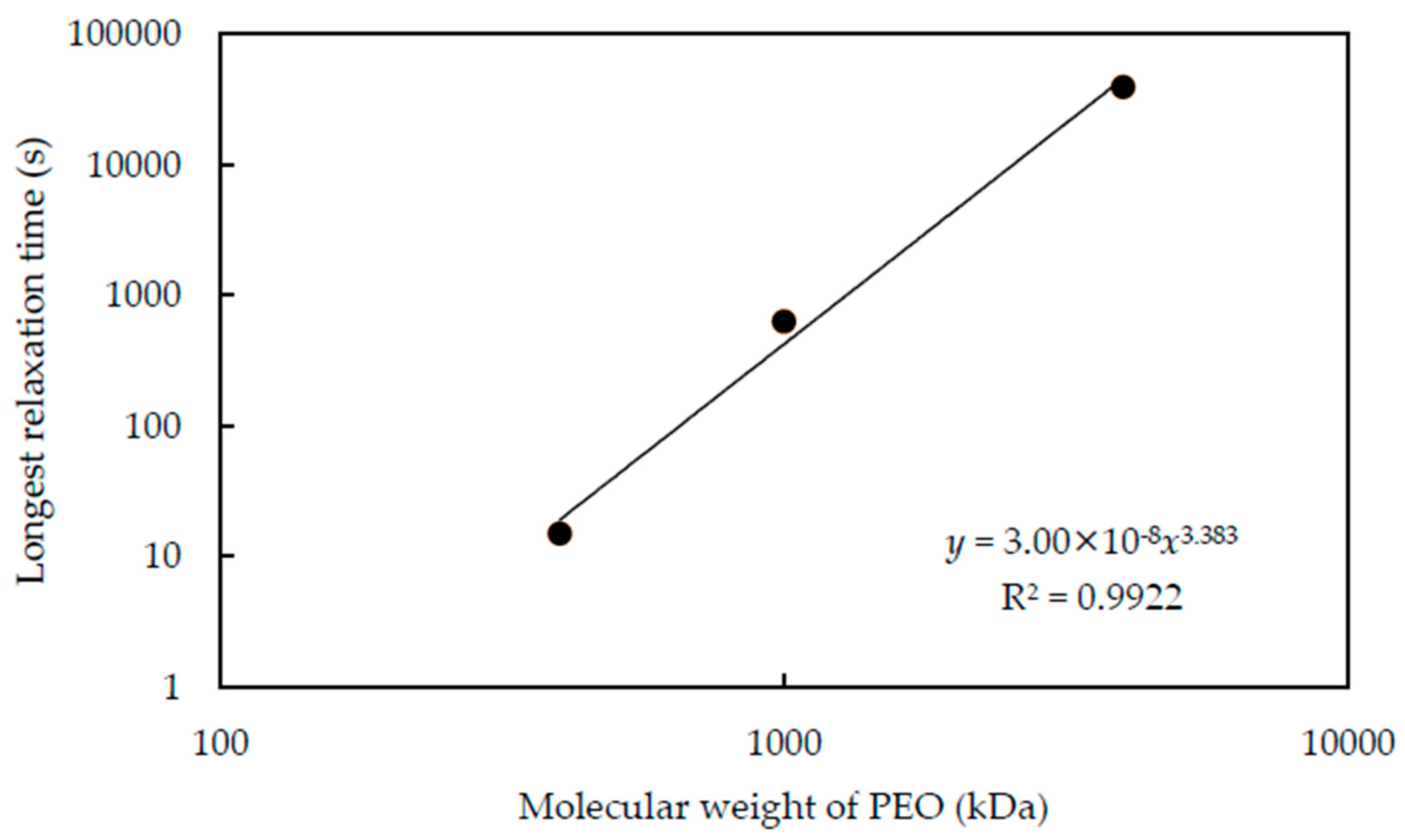 Polymers 12 01141 g009