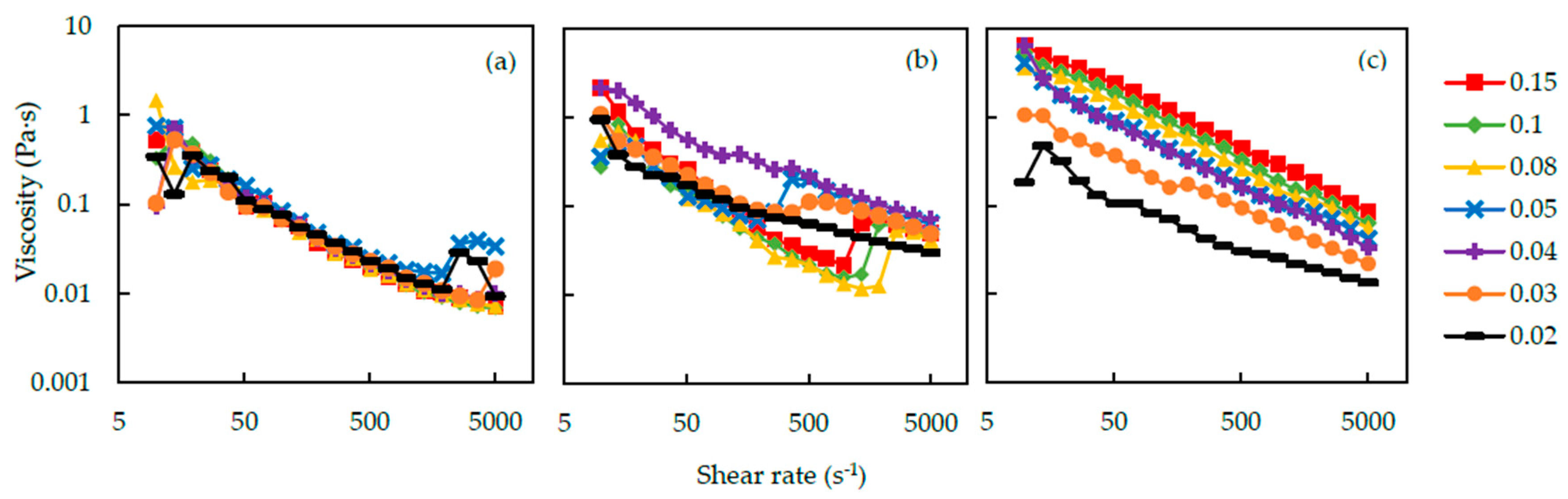 Polymers 12 01141 g010