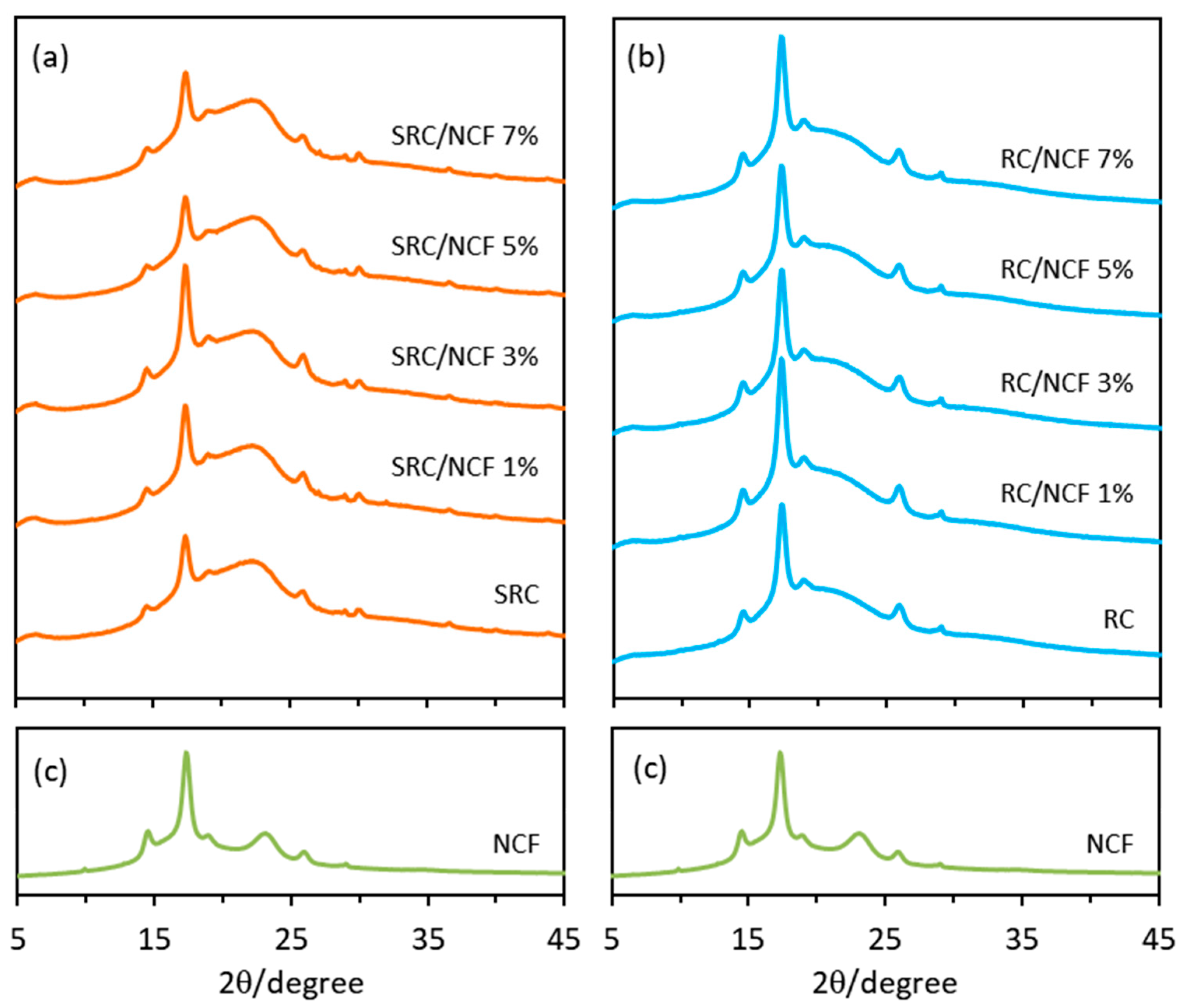 Polymers 12 01145 g008 Polymers 12 01145 g008