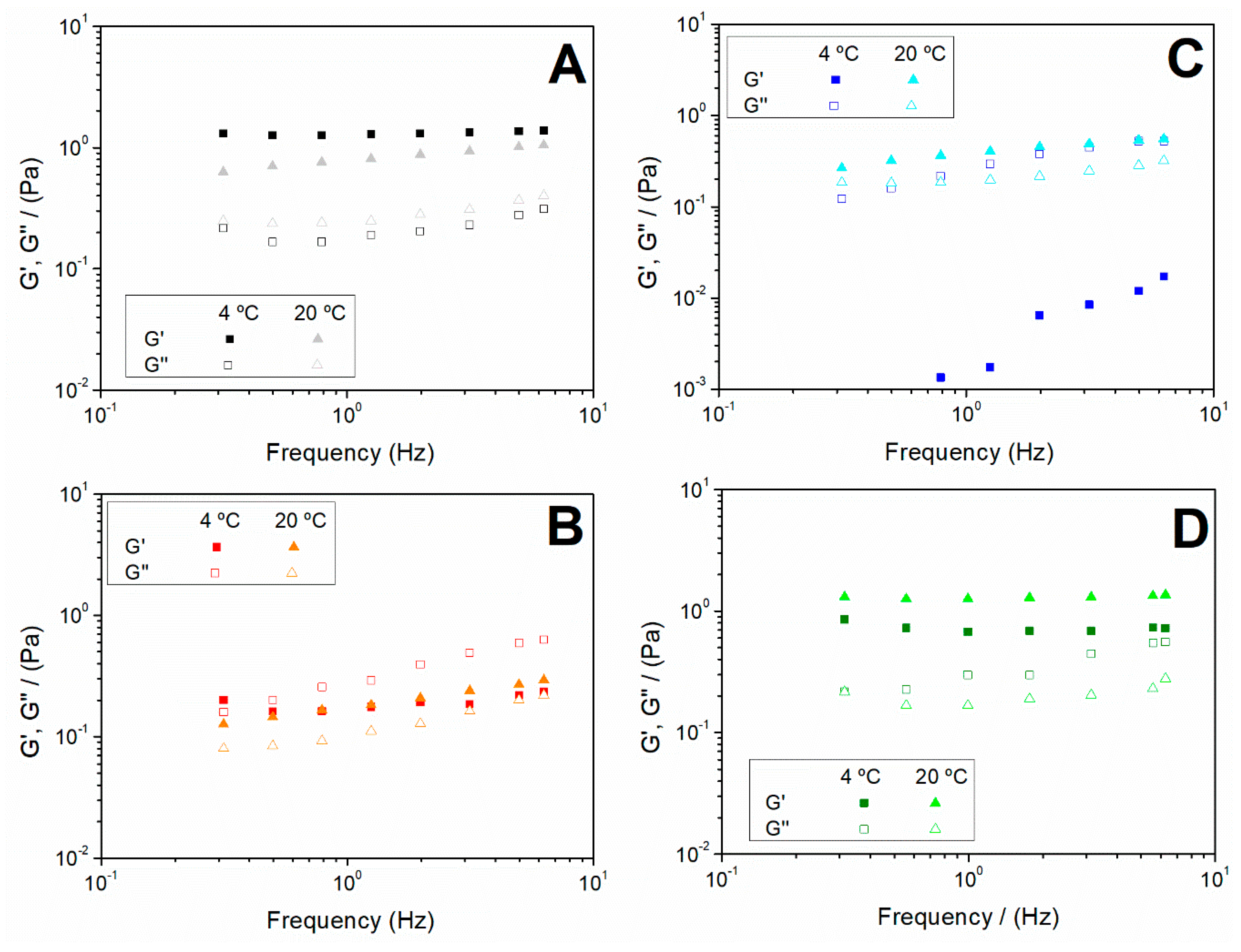 Polymers 12 01146 g004