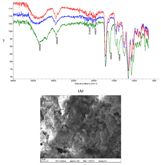 Polymers 12 01149 g002a Polymers 12 01149 g002a