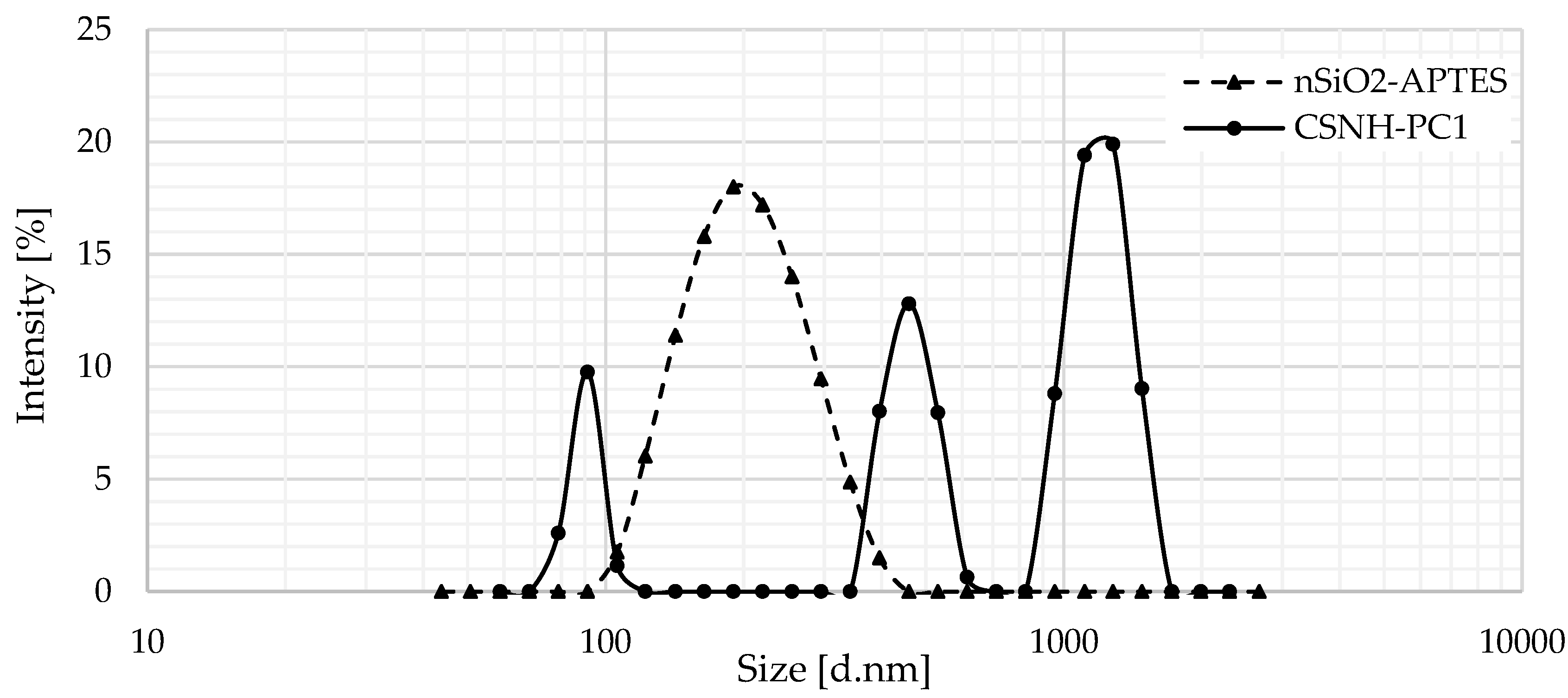 Polymers 12 01152 g004