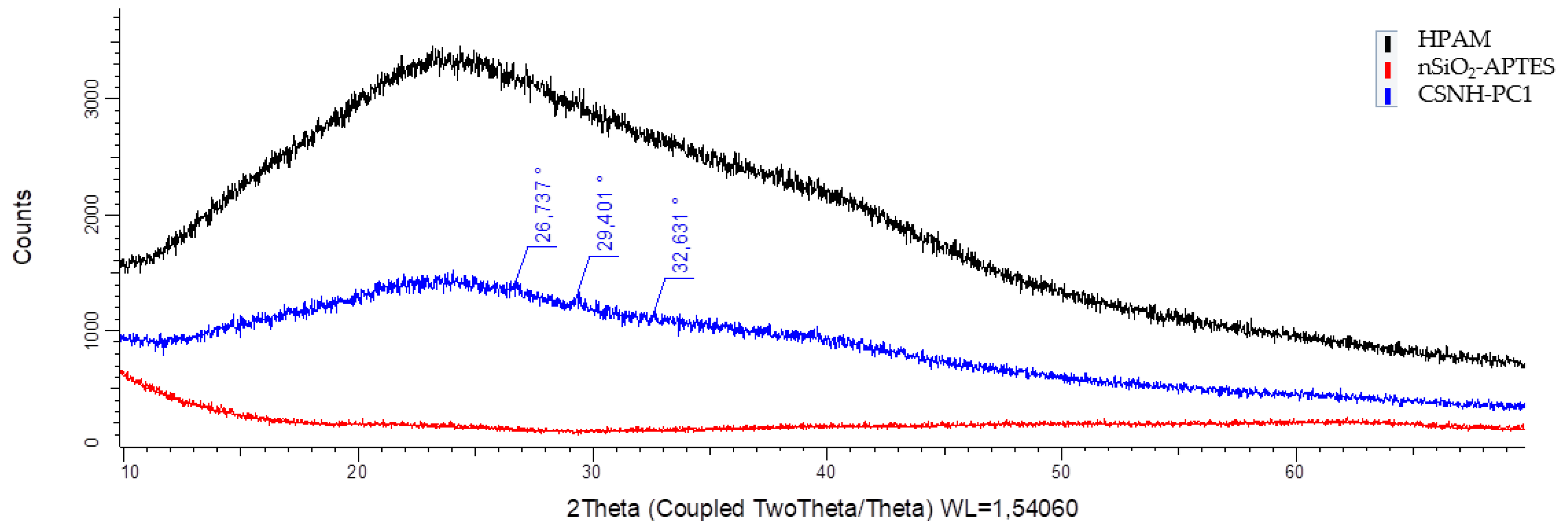 Polymers 12 01152 g006
