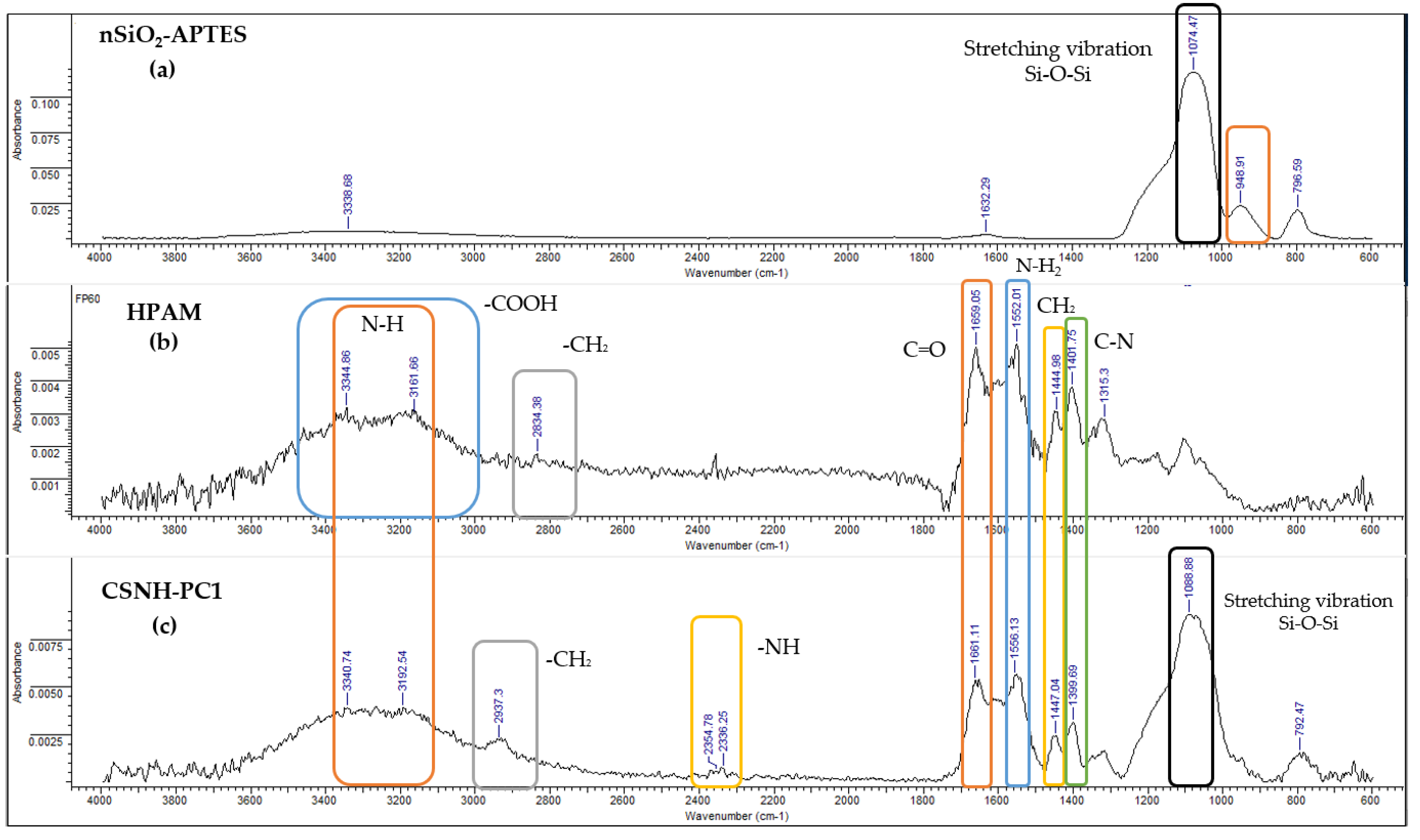 Polymers 12 01152 g007