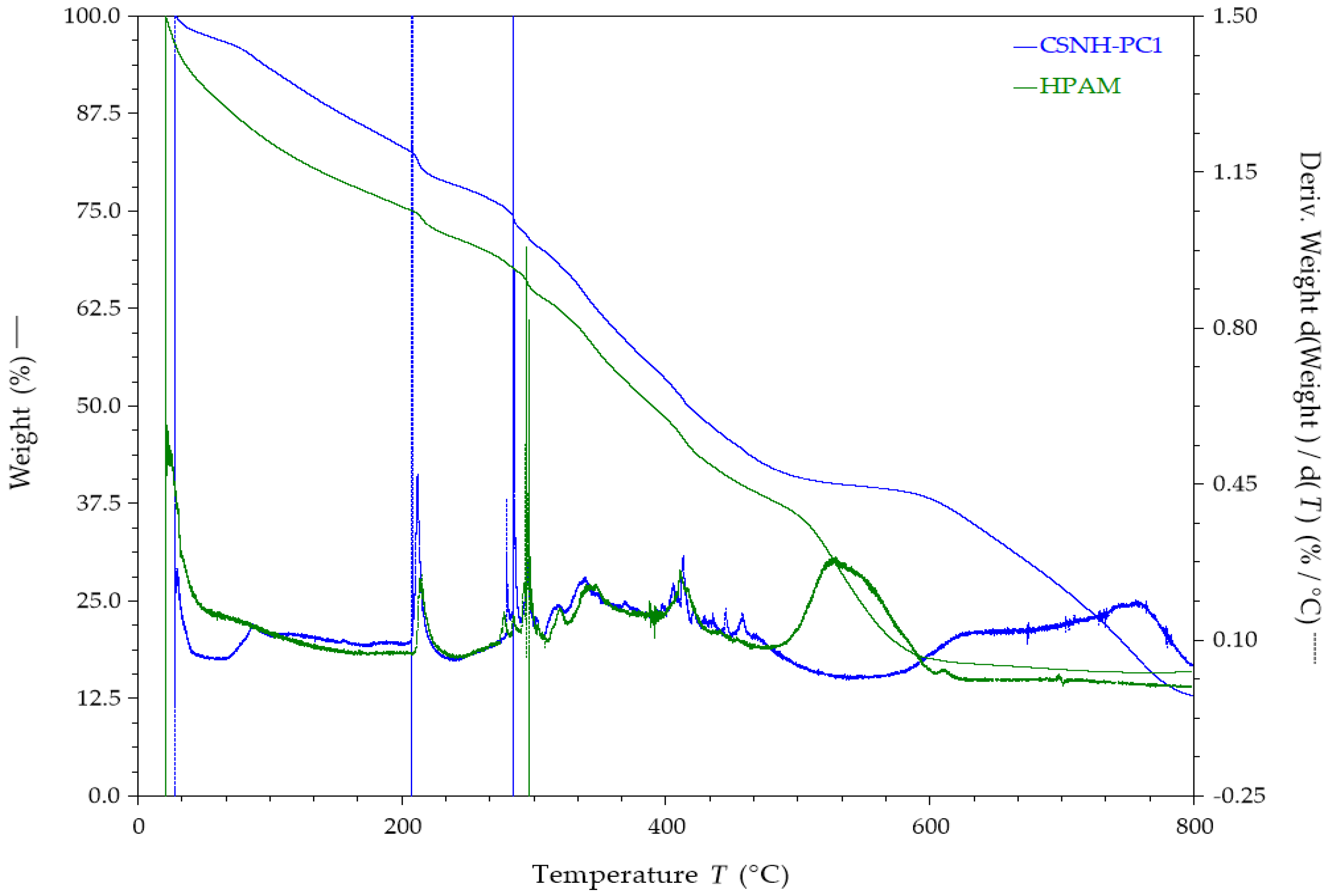 Polymers 12 01152 g010