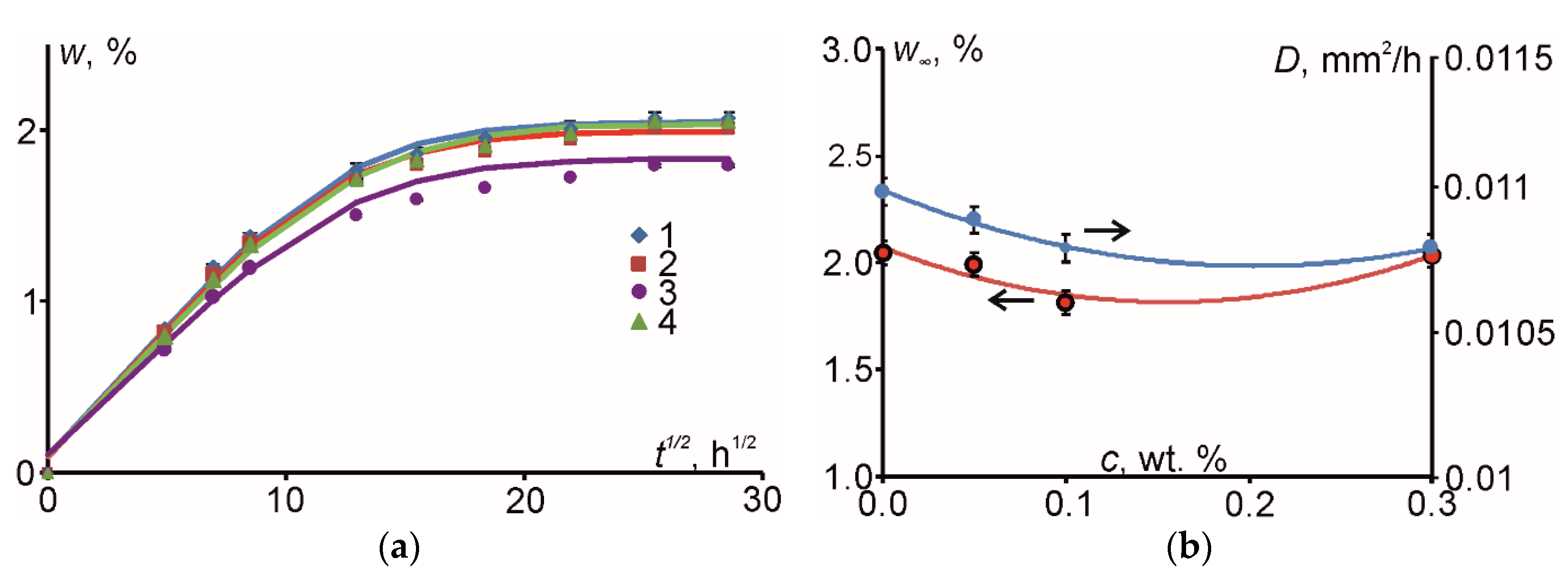 Polymers 12 01153 g005