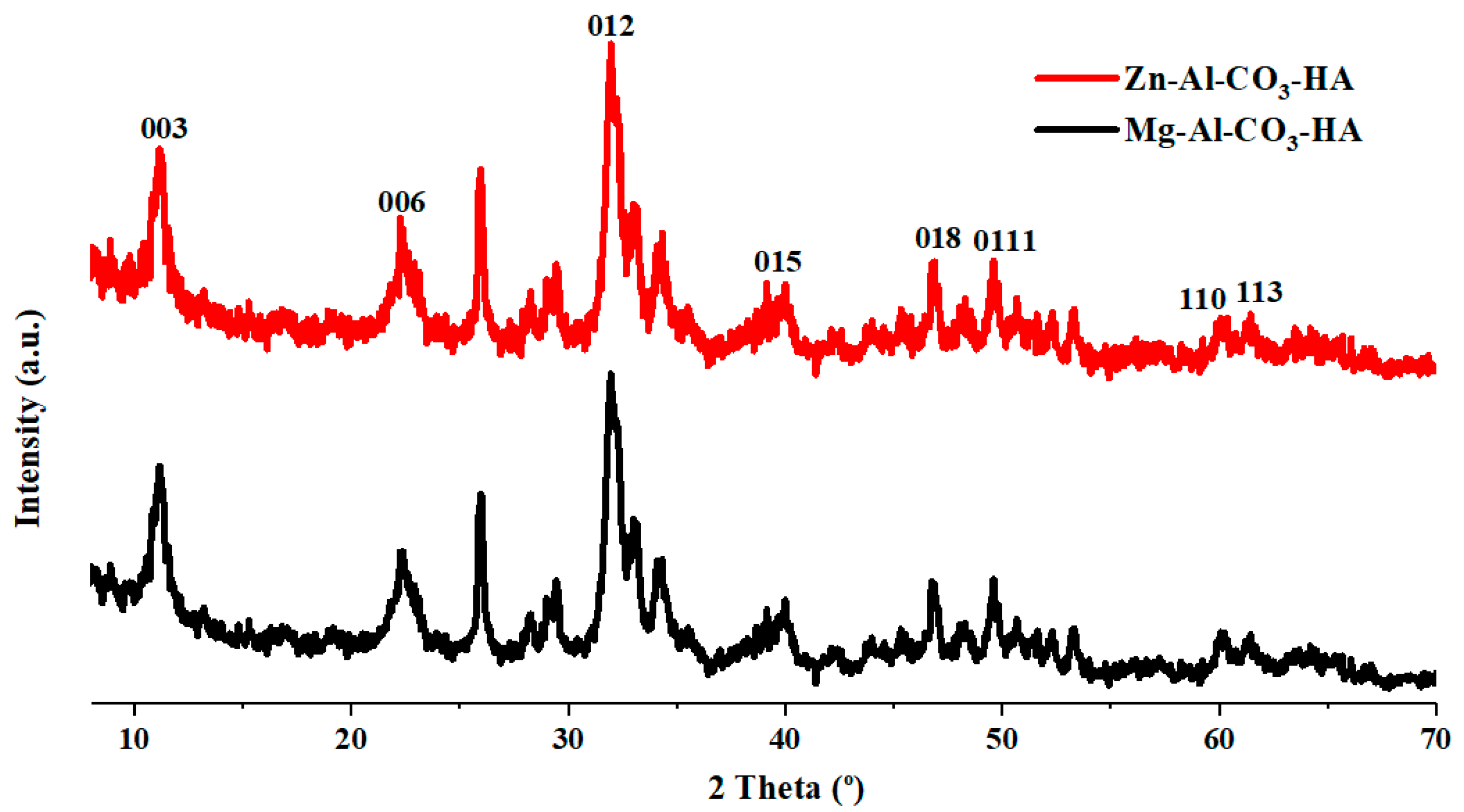 Polymers 12 01157 g002