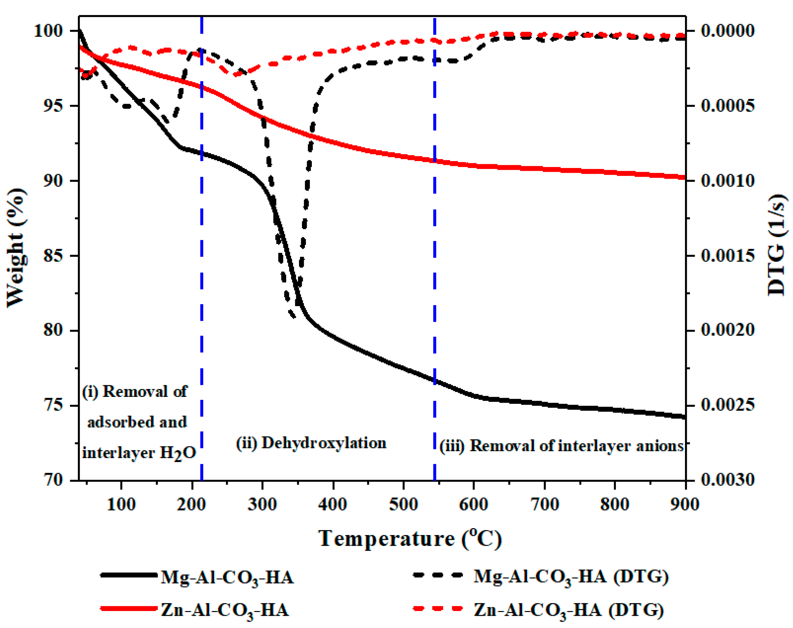 Polymers 12 01157 g003
