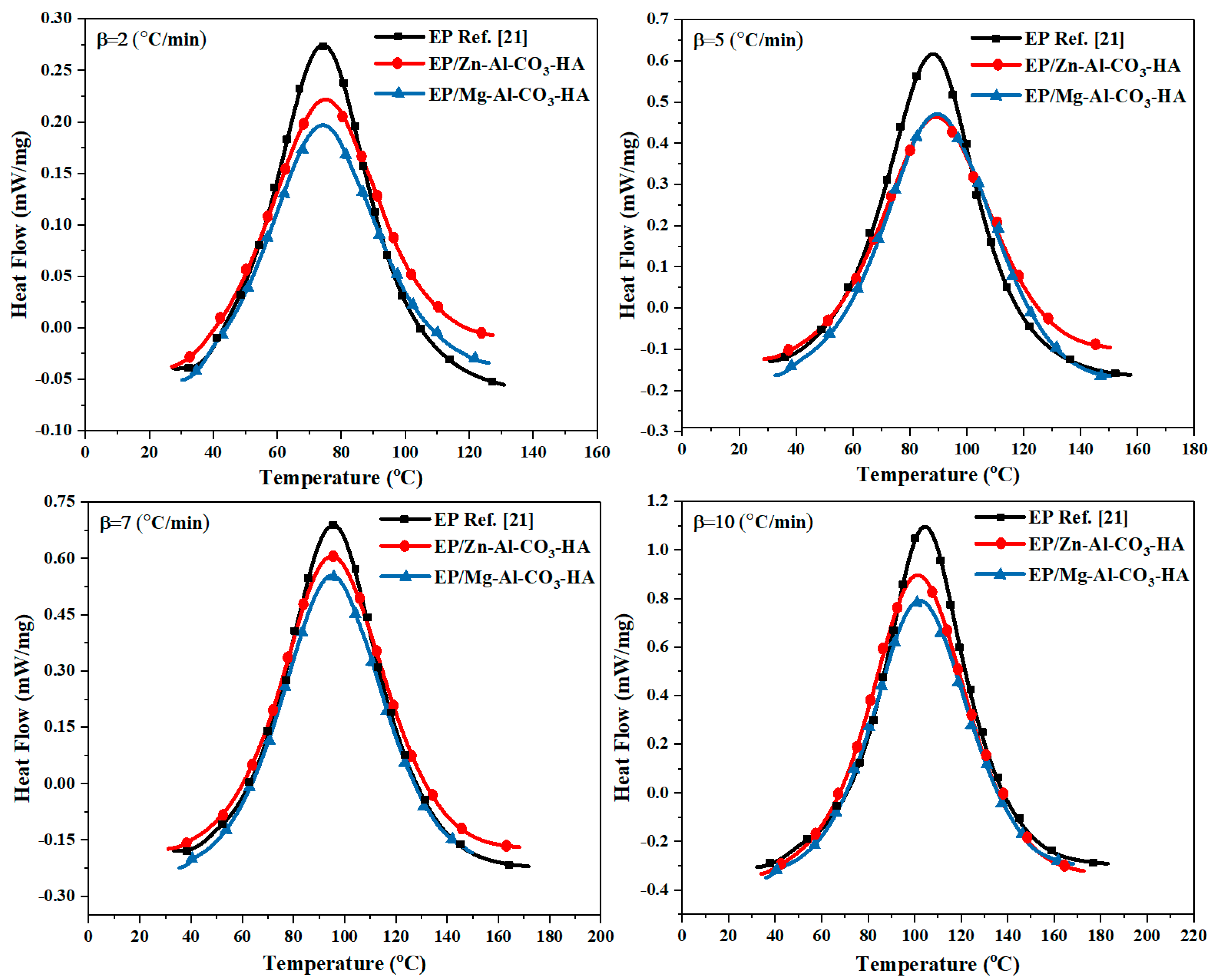 Polymers 12 01157 g004
