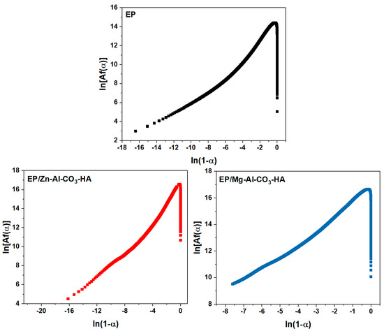 Polymers 12 01157 g0a4