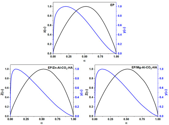 Polymers 12 01157 g0a5
