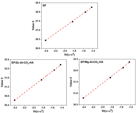 Polymers 12 01157 g0a7