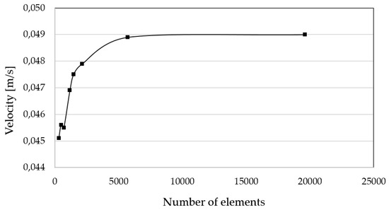 Polymers 12 01158 g0a1