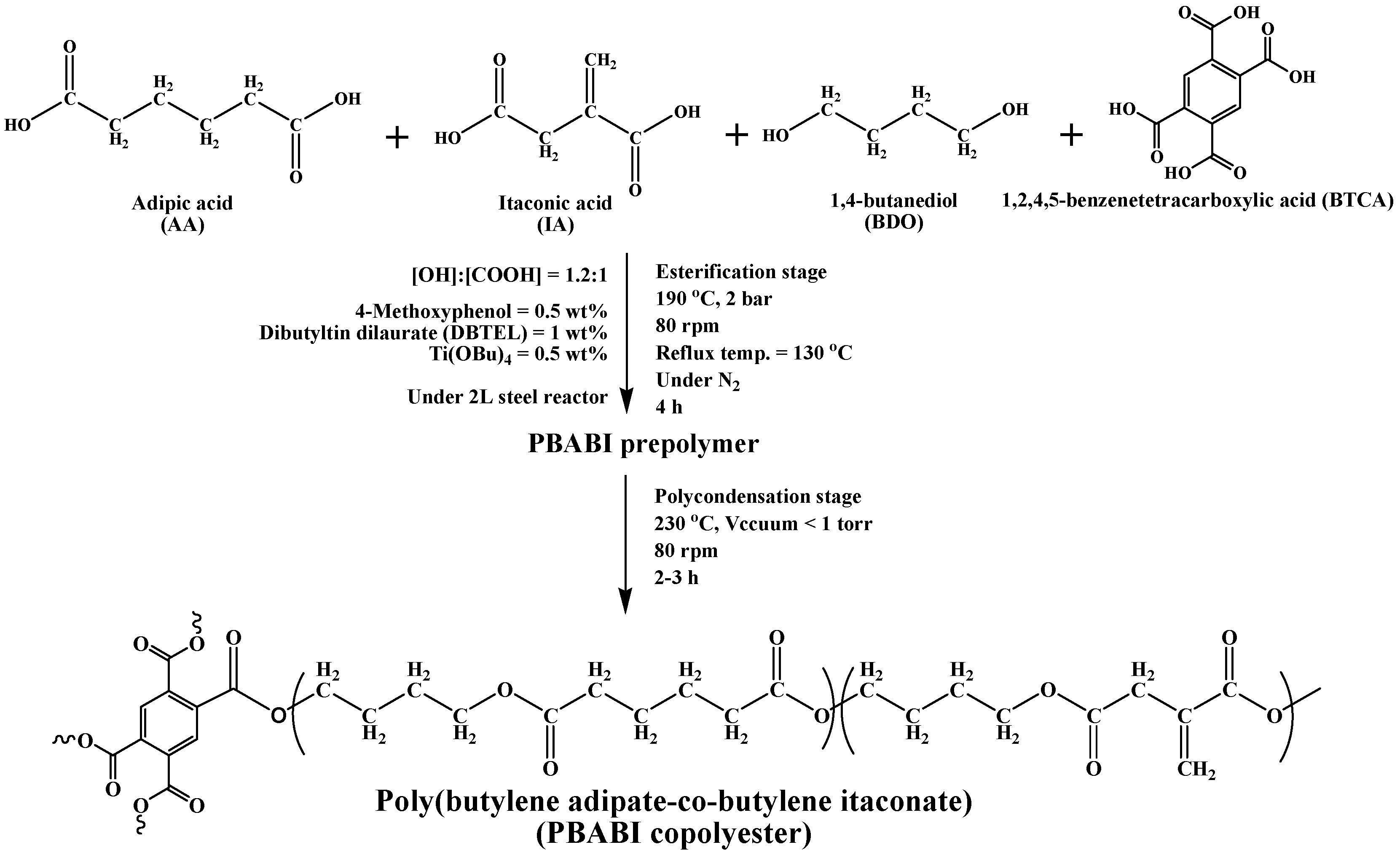 Polymers 12 01160 sch001 Polymers 12 01160 sch001