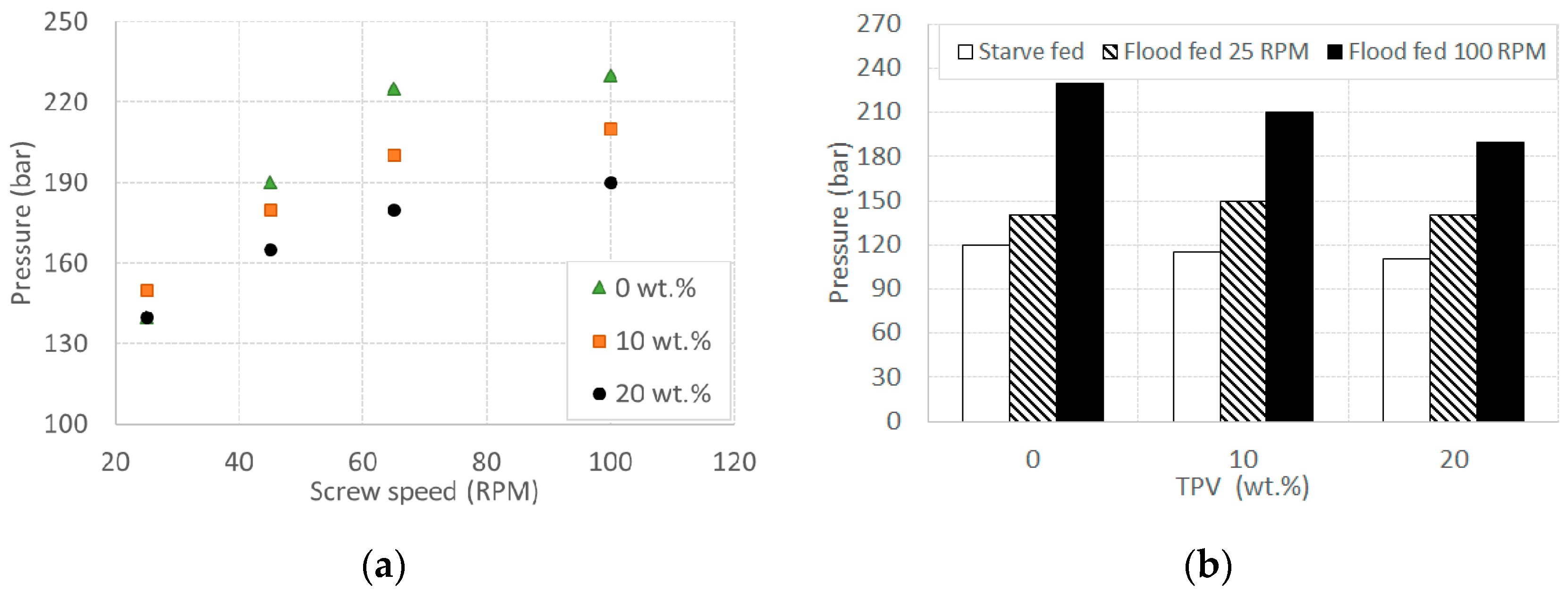 Polymers 12 01170 g001