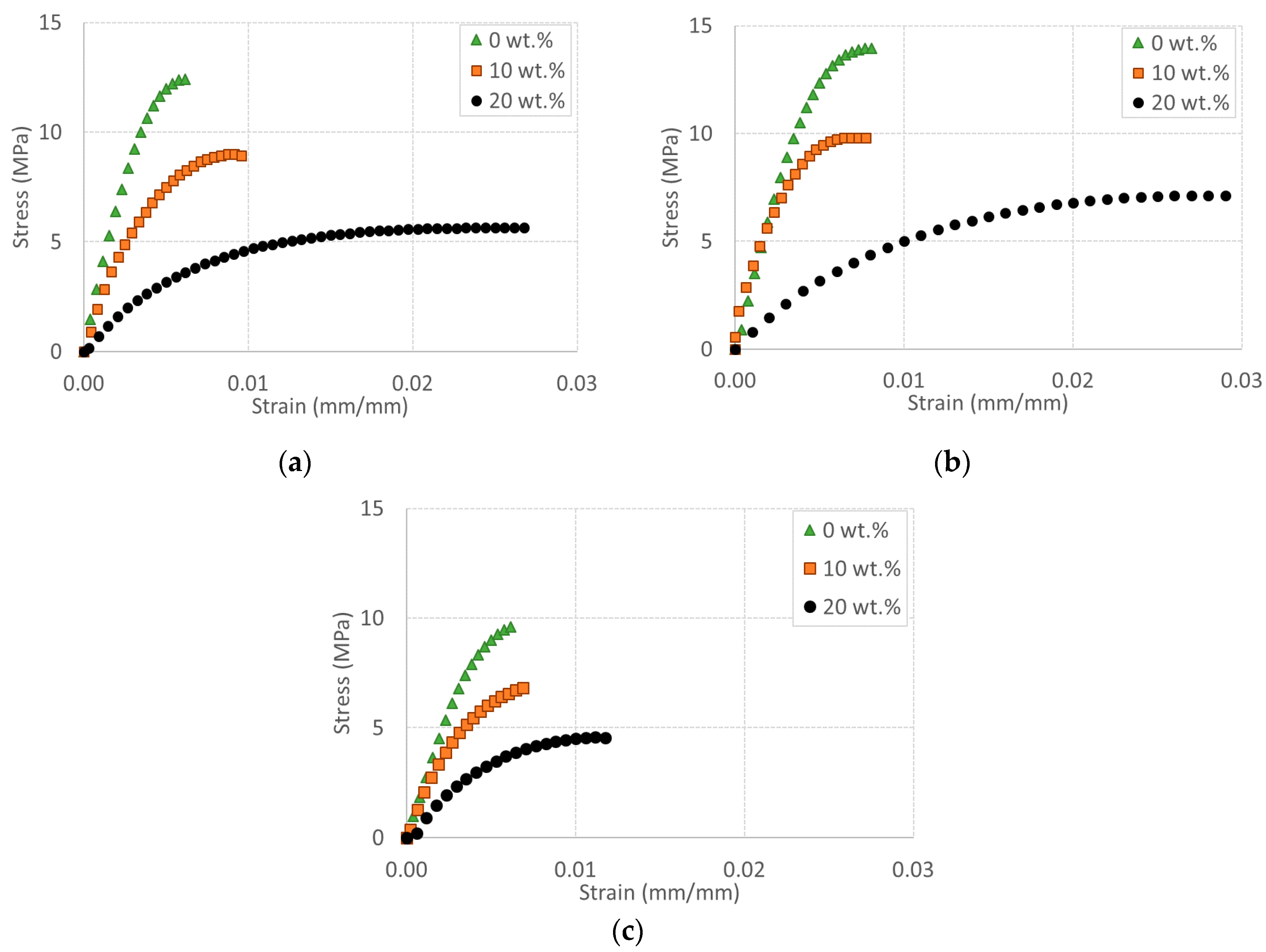 Polymers 12 01170 g002