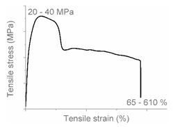 Polymers 12 01171 i010