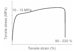Polymers 12 01171 i012