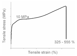 Polymers 12 01171 i014