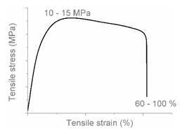 Polymers 12 01171 i016