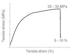 Polymers 12 01171 i020