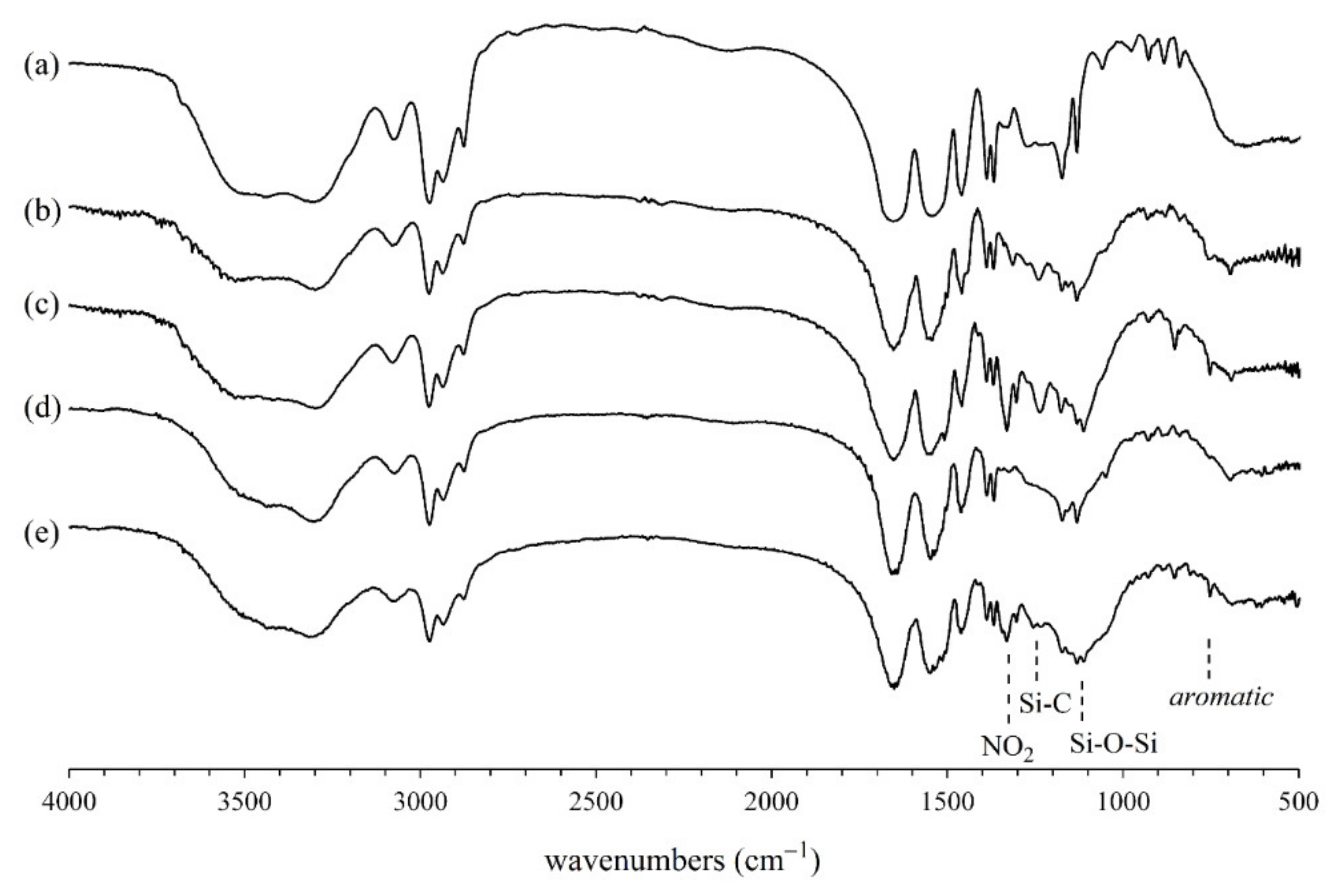 Polymers 12 01175 g003