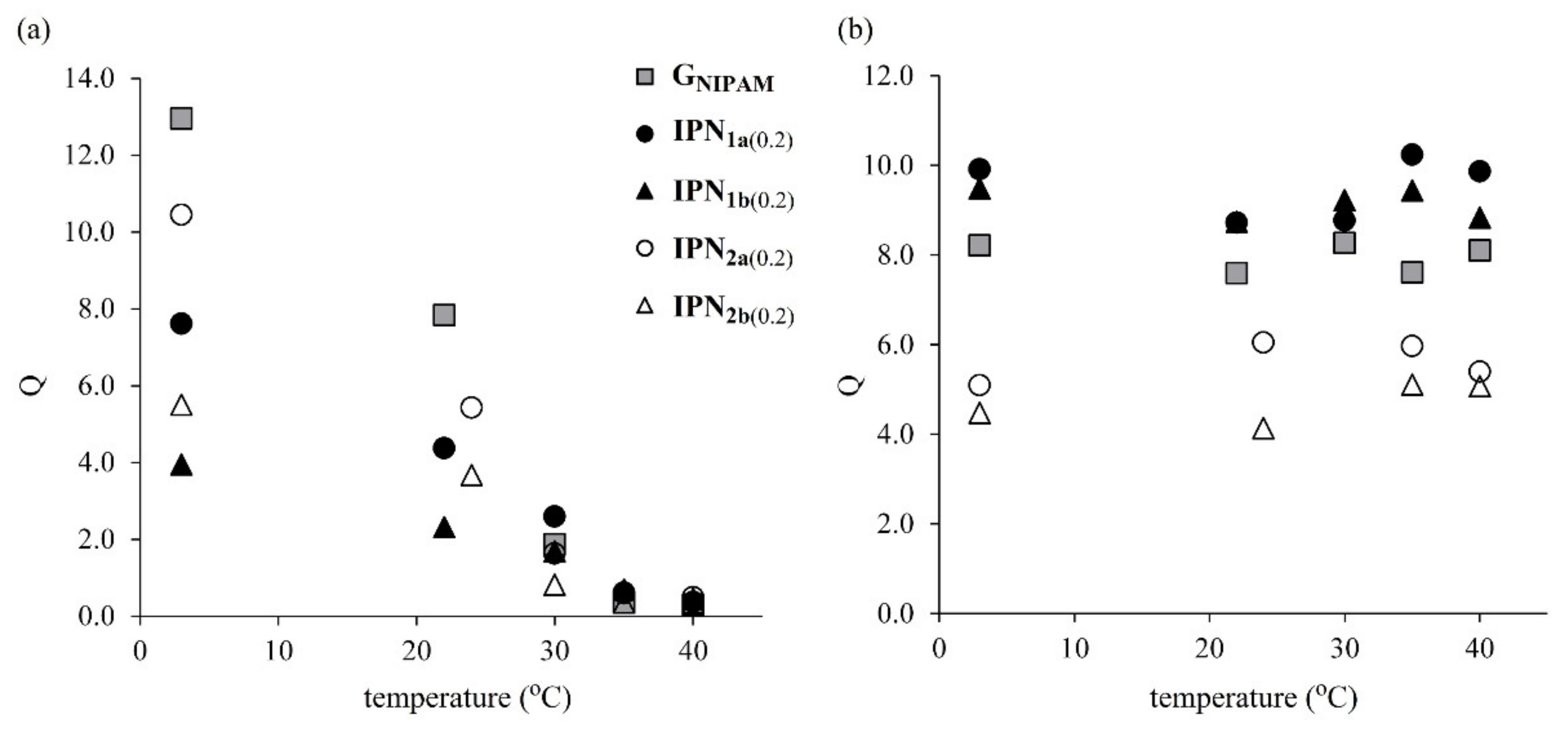 Polymers 12 01175 g004