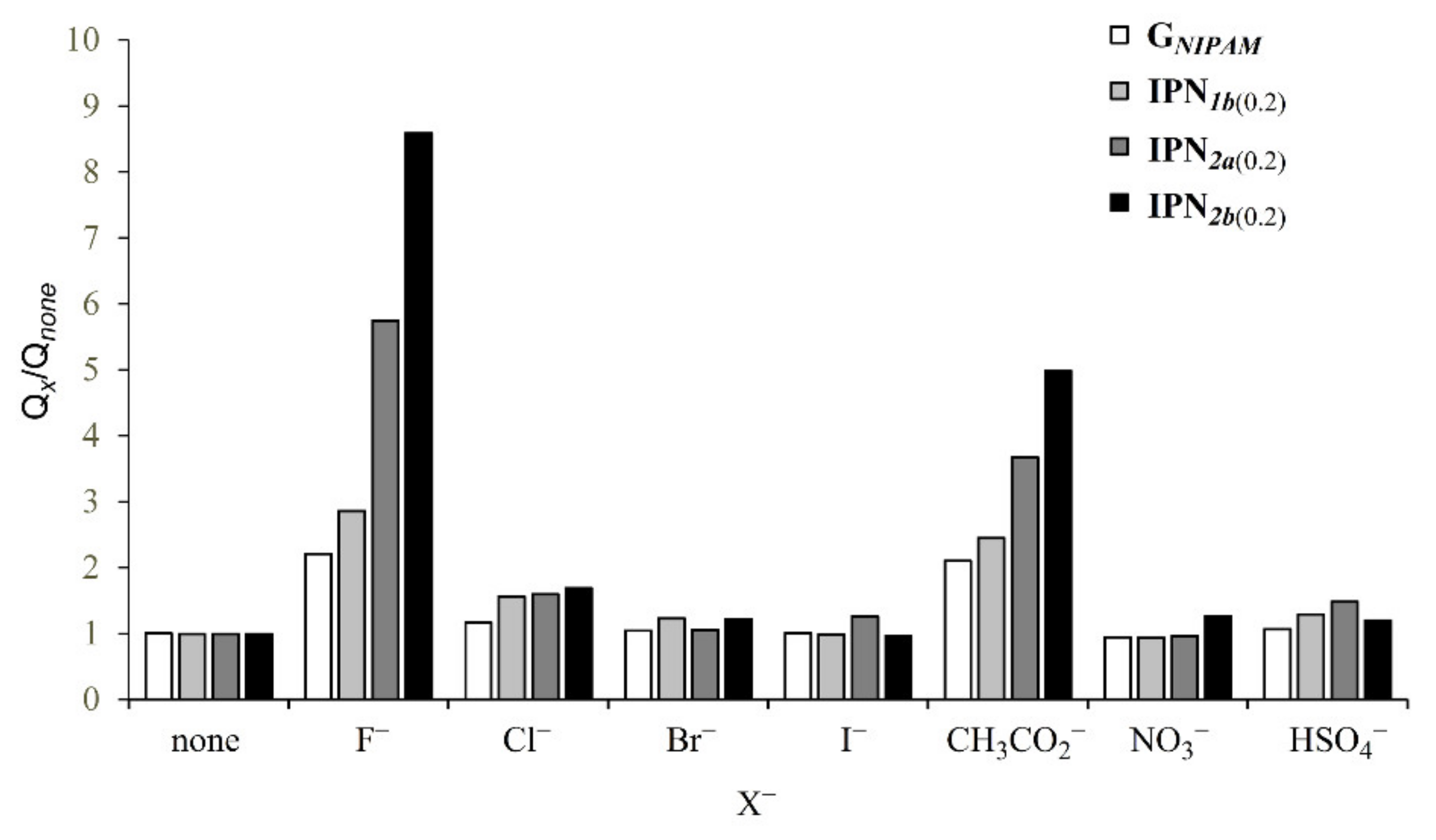 Polymers 12 01175 g006