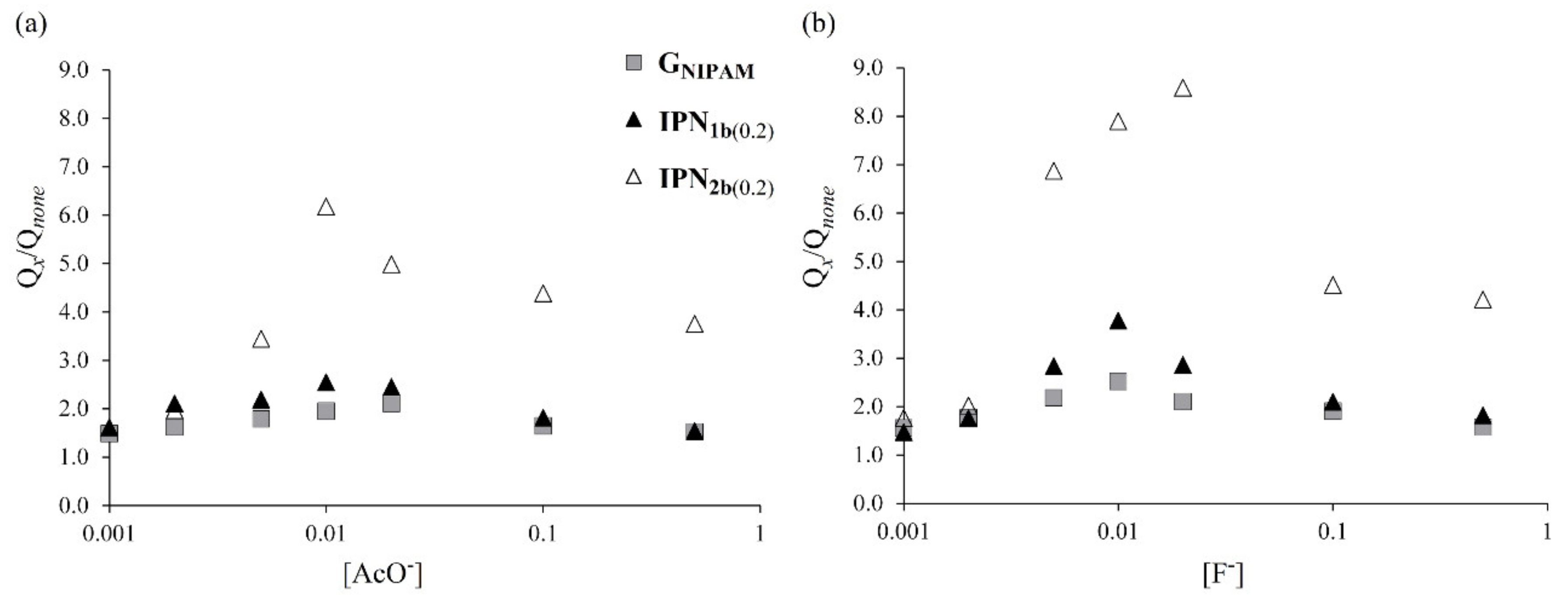 Polymers 12 01175 g007