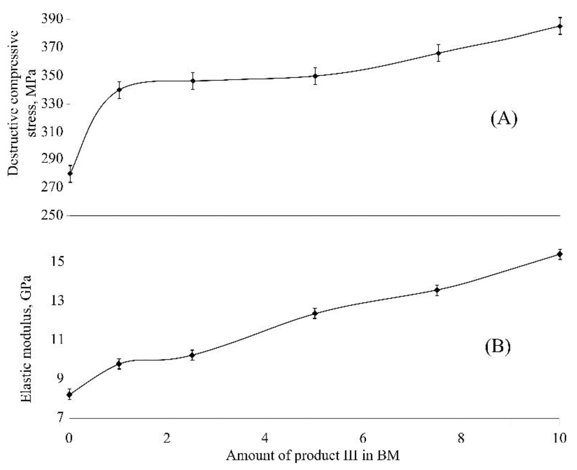 Polymers 12 01176 g005