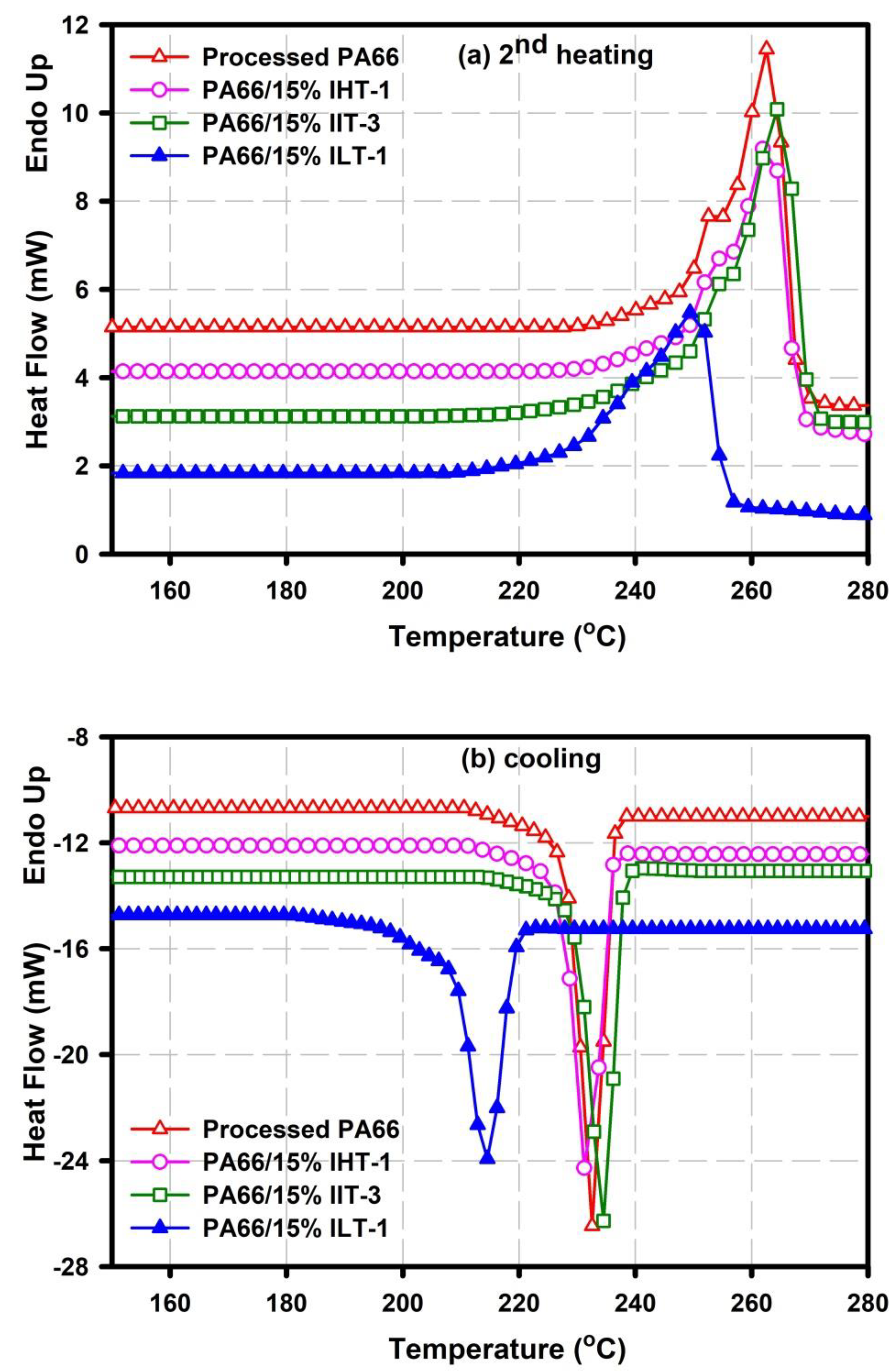 Polymers 12 01179 g001
